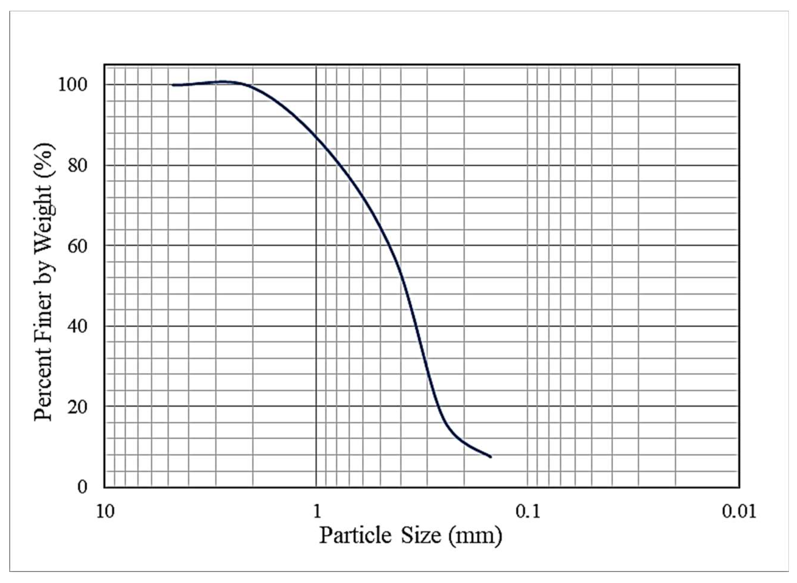 Buildings 14 03687 g001