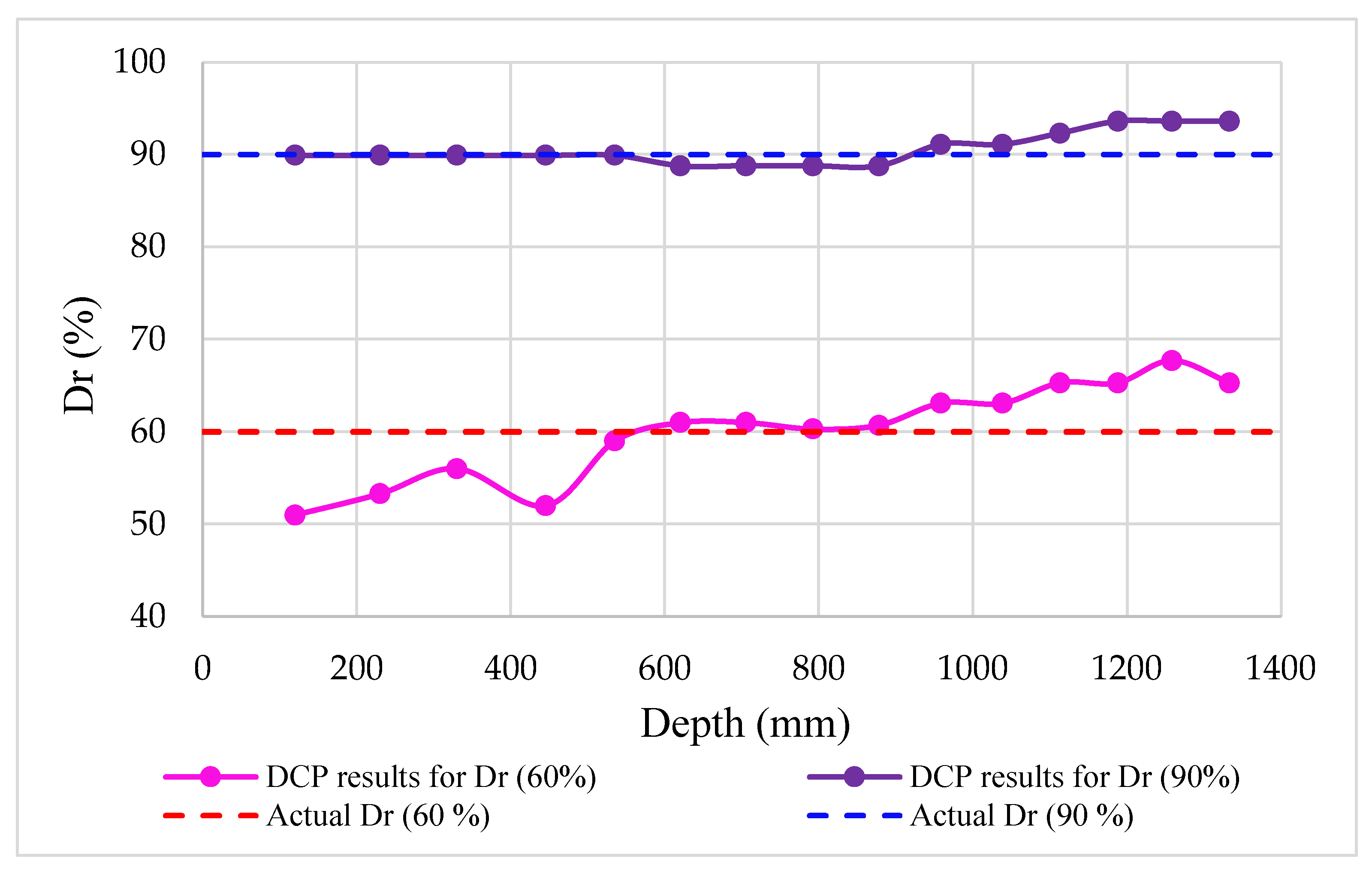 Buildings 14 03687 g014