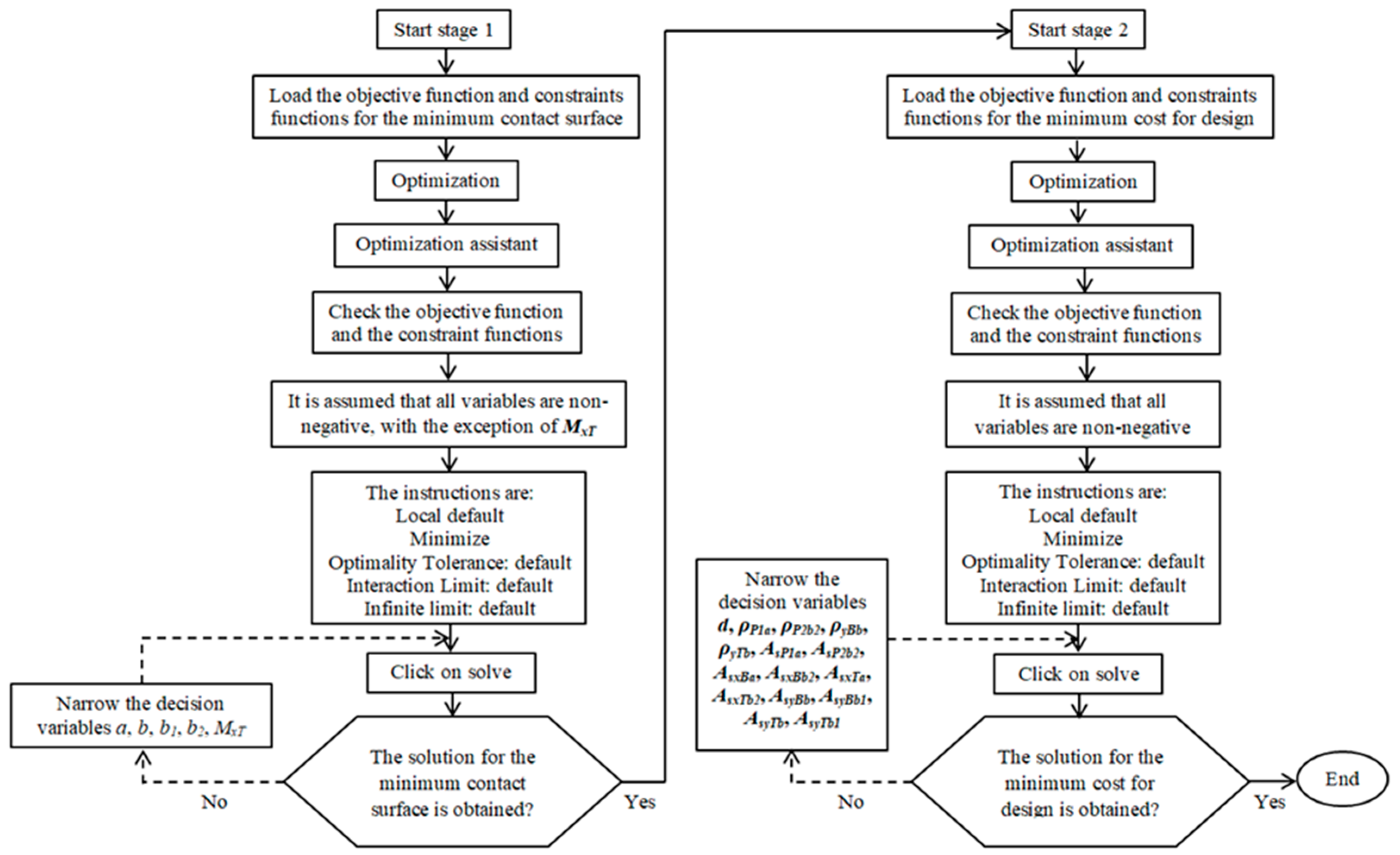 Buildings 14 03688 g005
