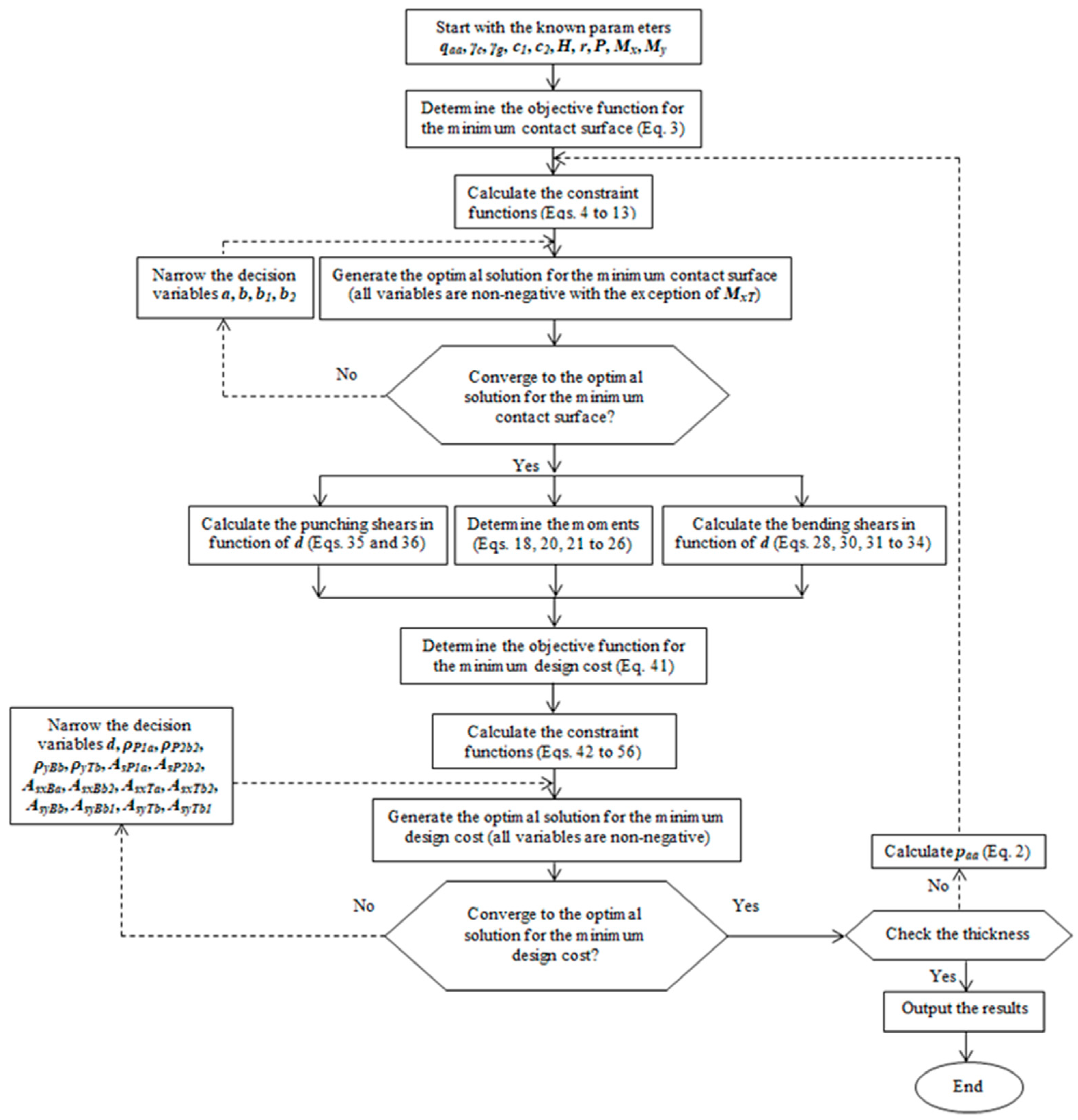Buildings 14 03688 g006