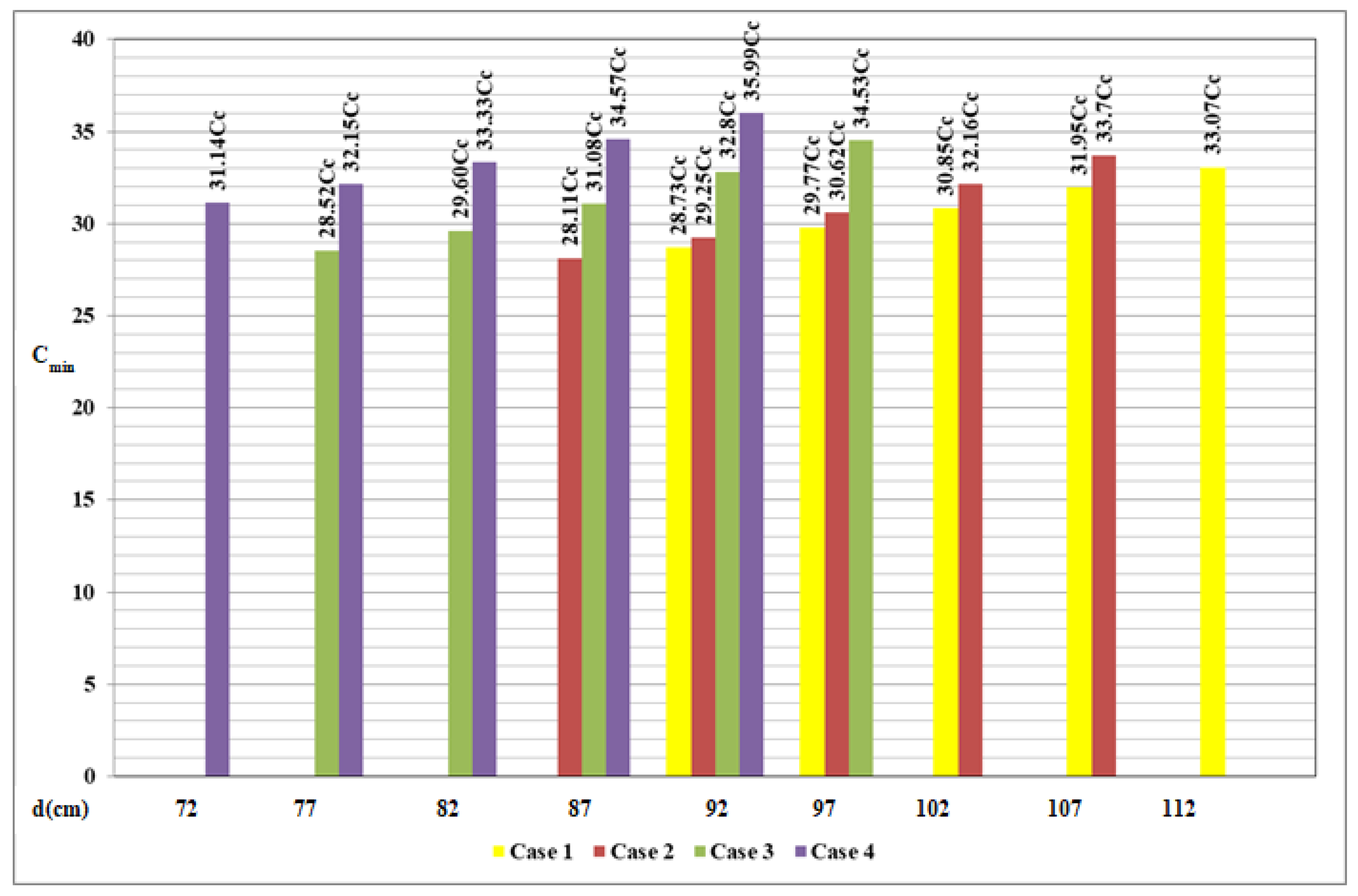Buildings 14 03688 g007