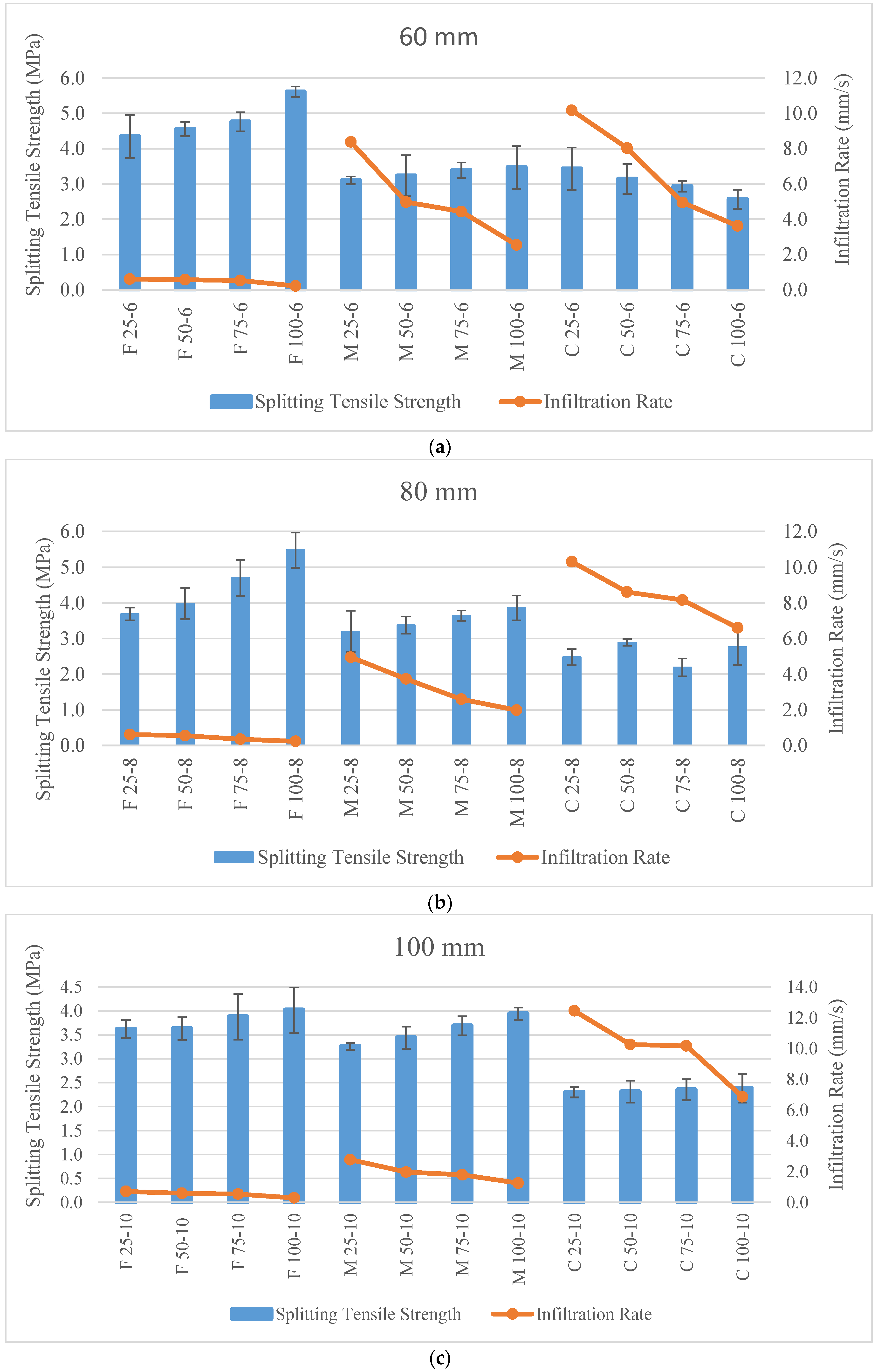 Buildings 14 03689 g007