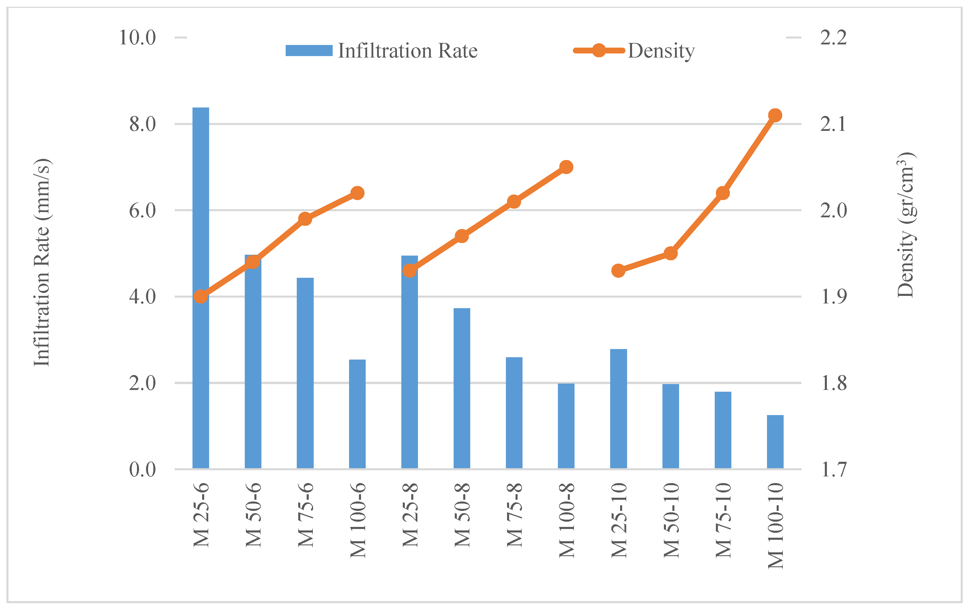 Buildings 14 03689 g010