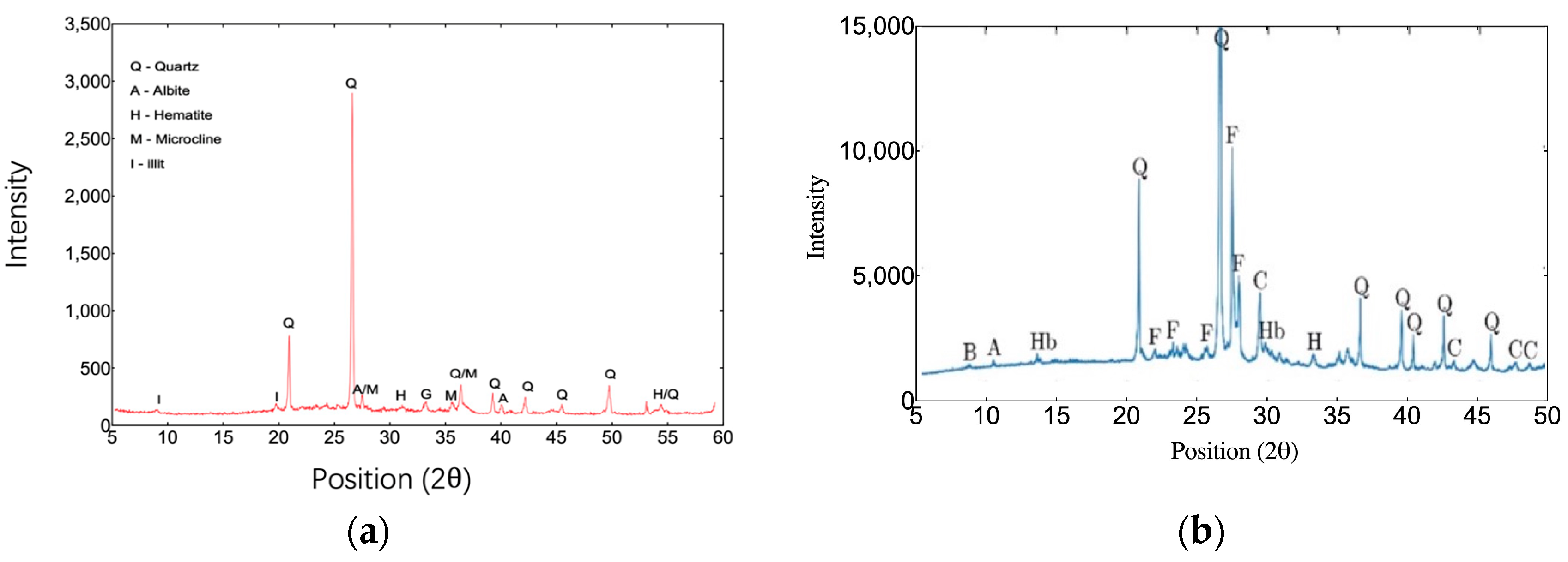 Buildings 14 03691 g004