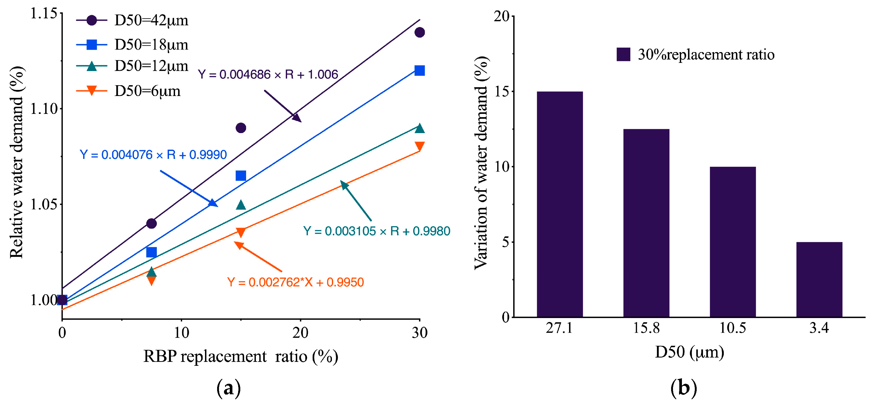 Buildings 14 03691 g007
