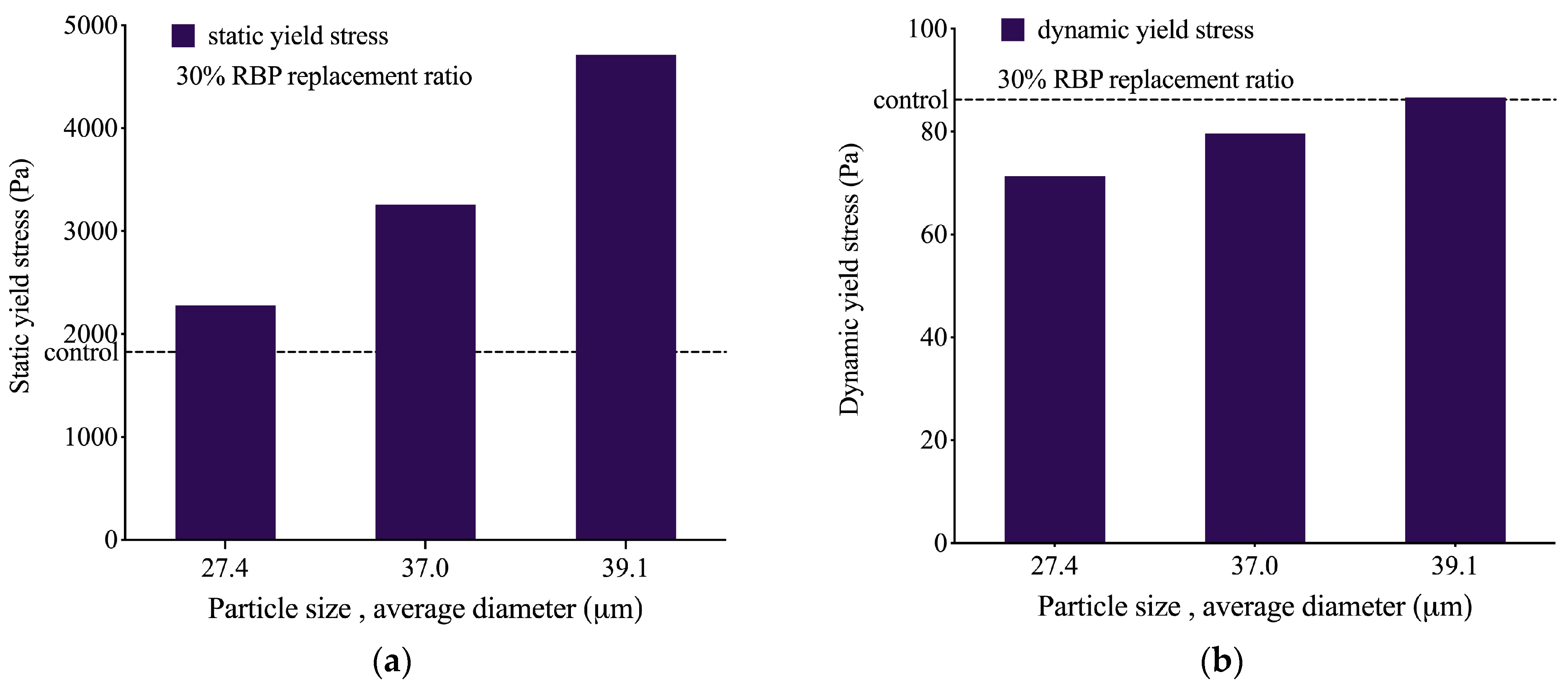 Buildings 14 03691 g008