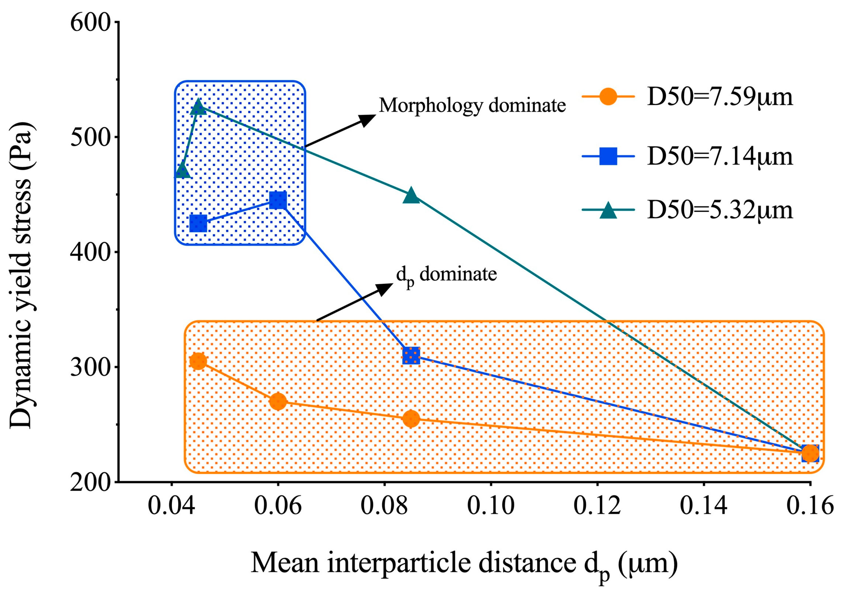 Buildings 14 03691 g009