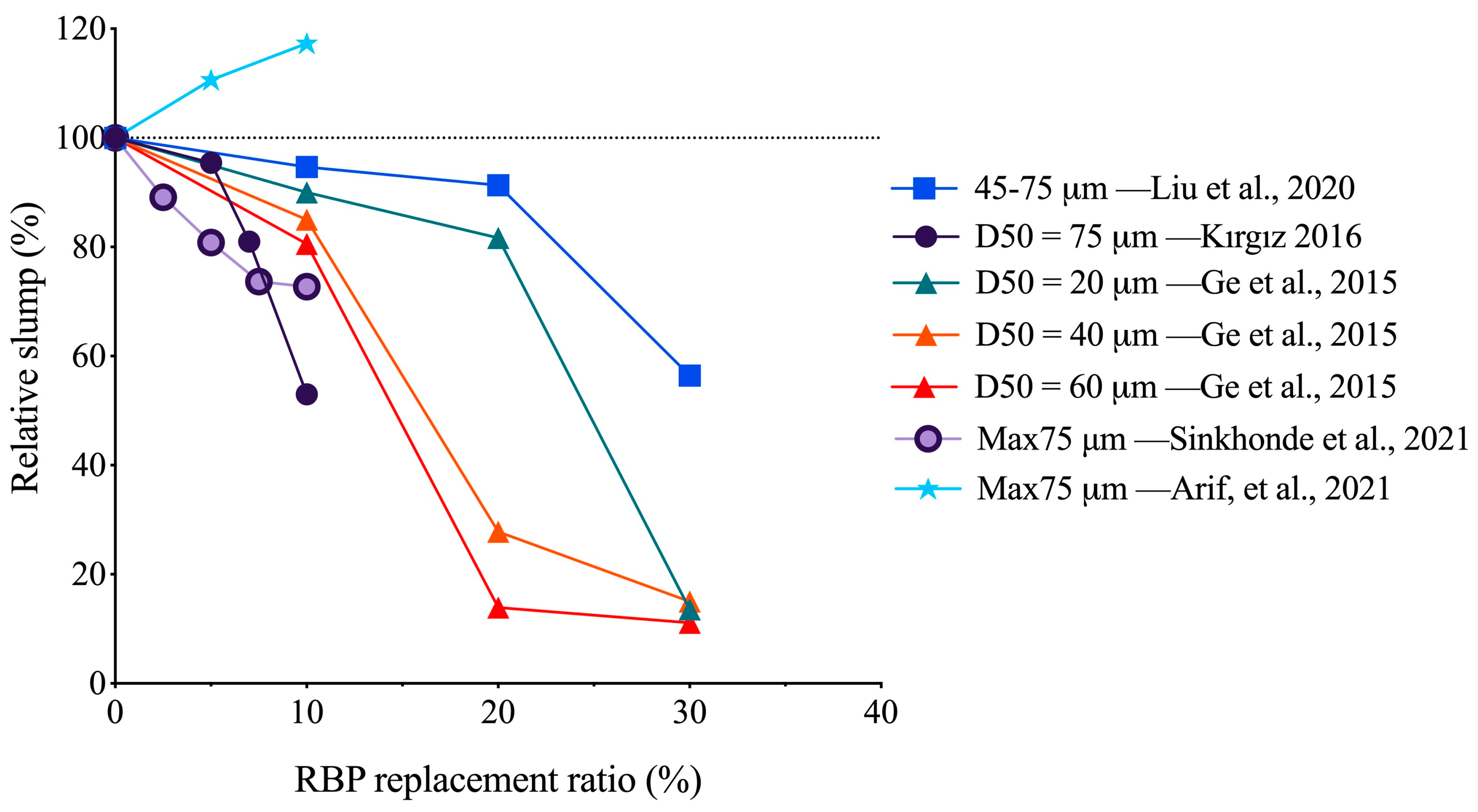 Buildings 14 03691 g010