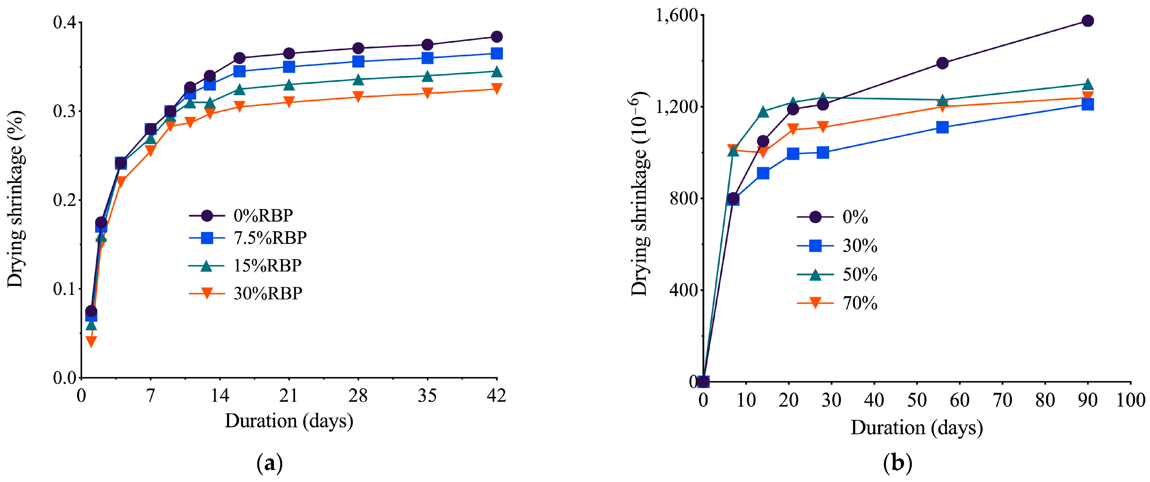 Buildings 14 03691 g011