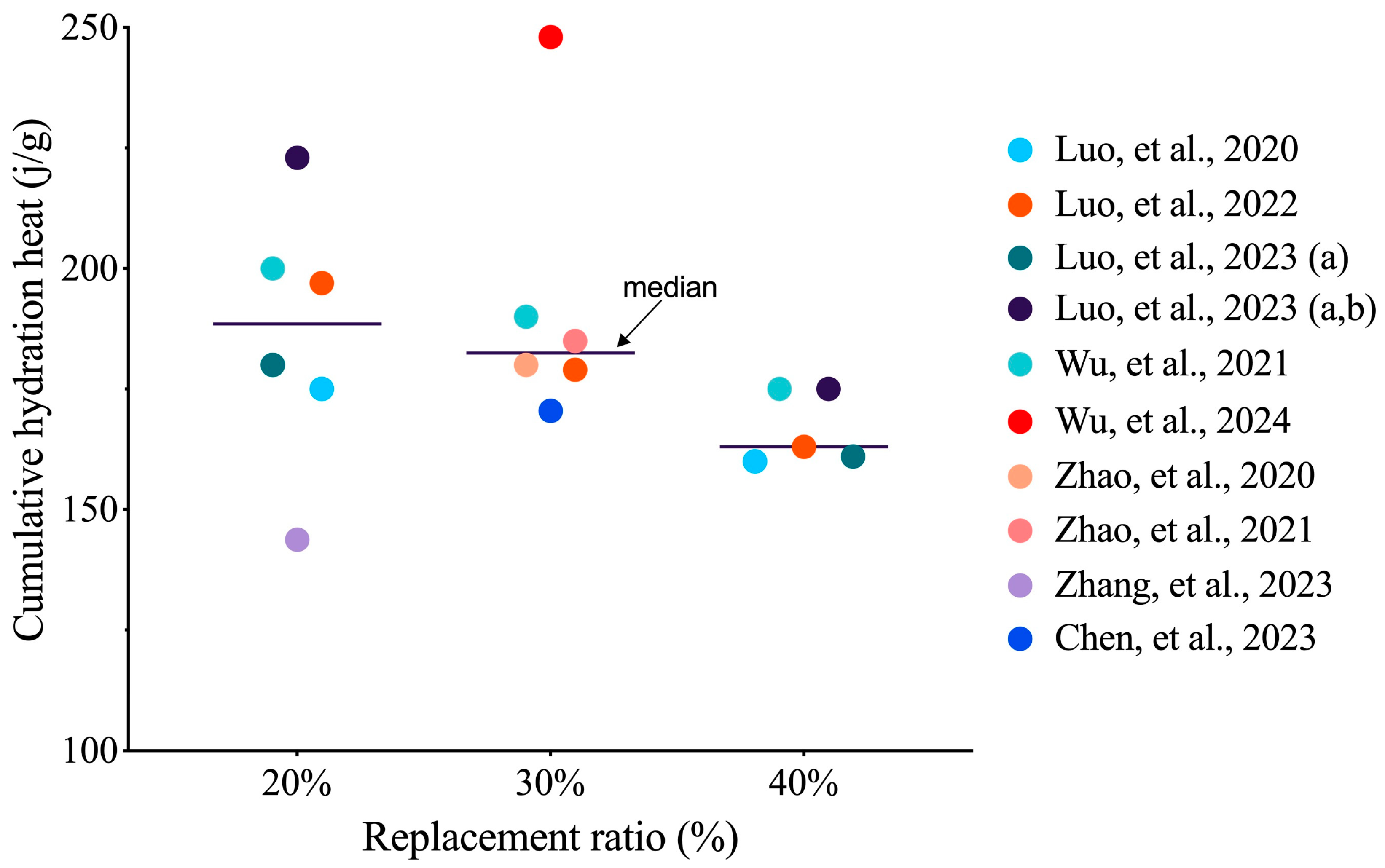 Buildings 14 03691 g015