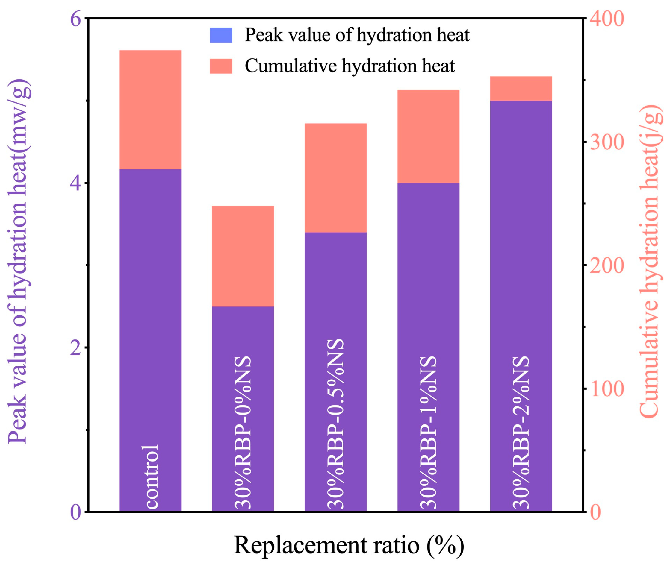 Buildings 14 03691 g017