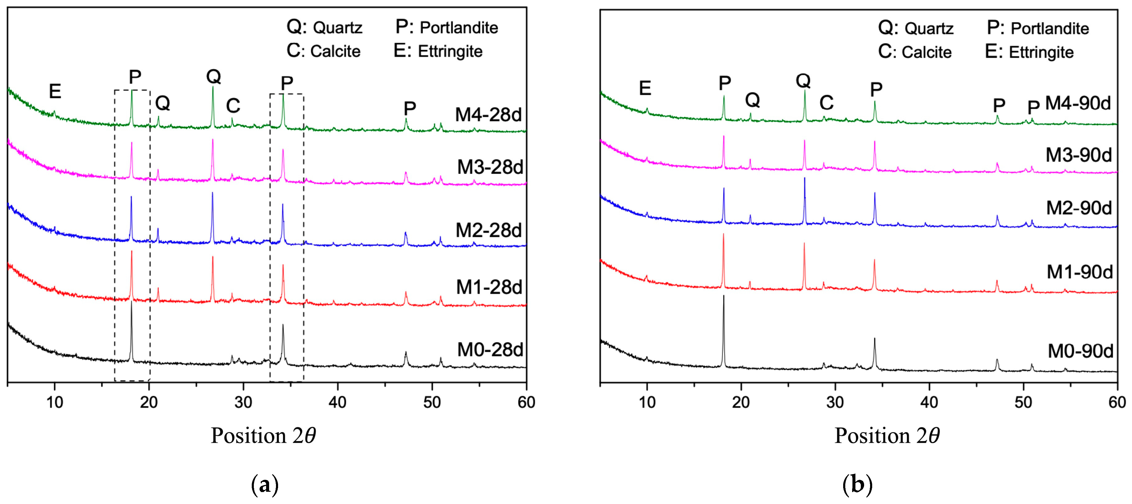 Buildings 14 03691 g020