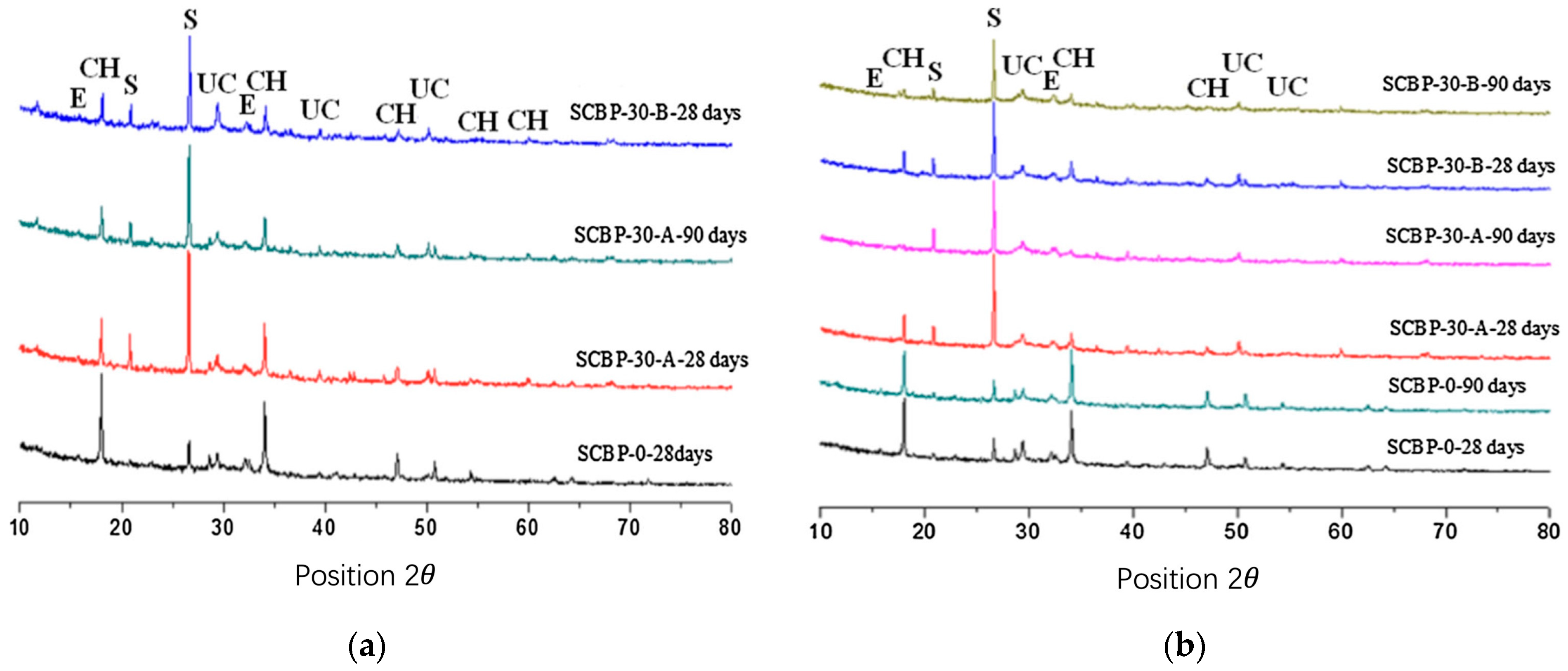 Buildings 14 03691 g021