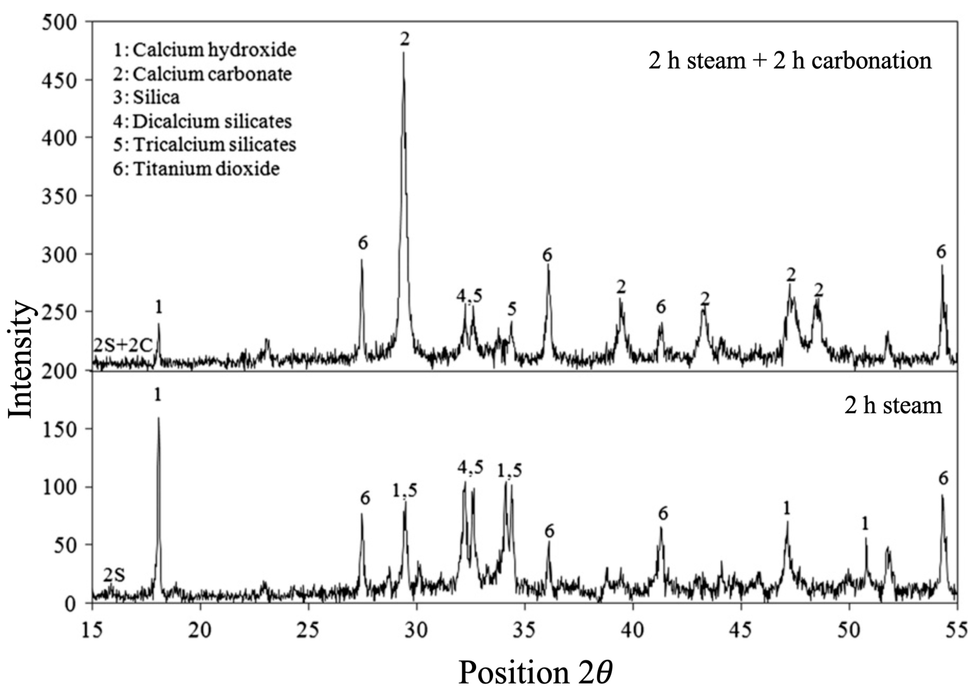 Buildings 14 03691 g022