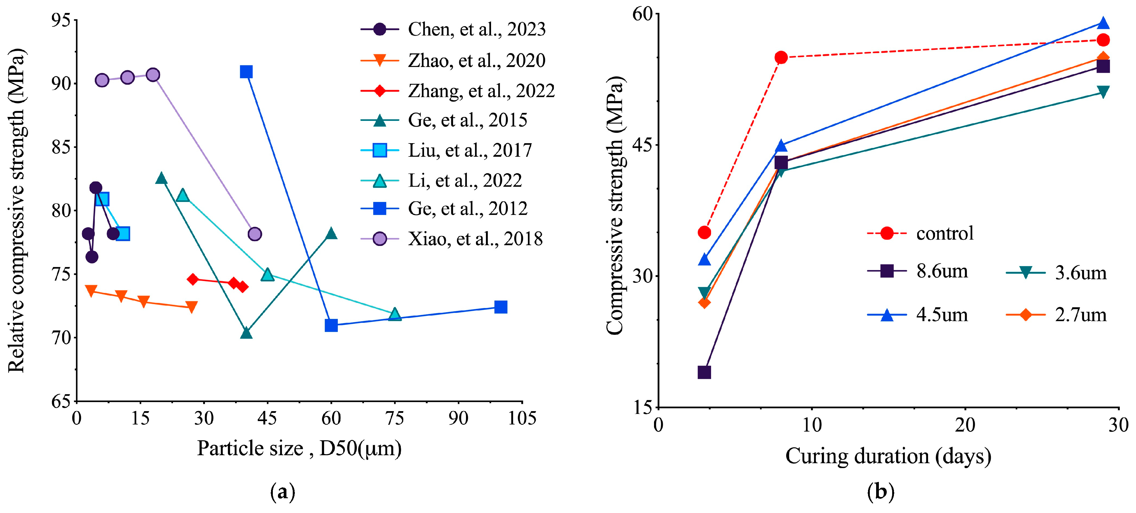 Buildings 14 03691 g031