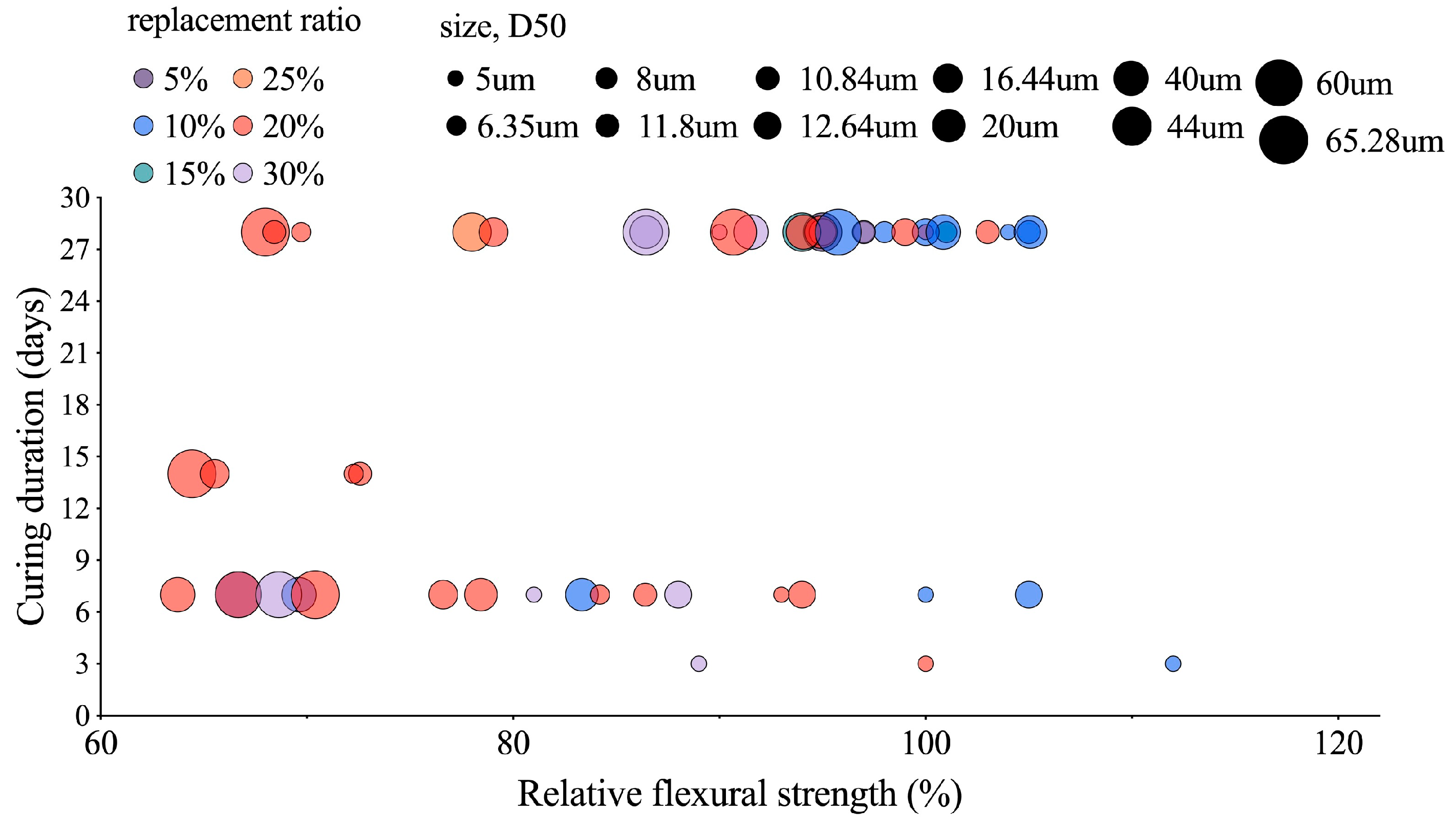 Buildings 14 03691 g033