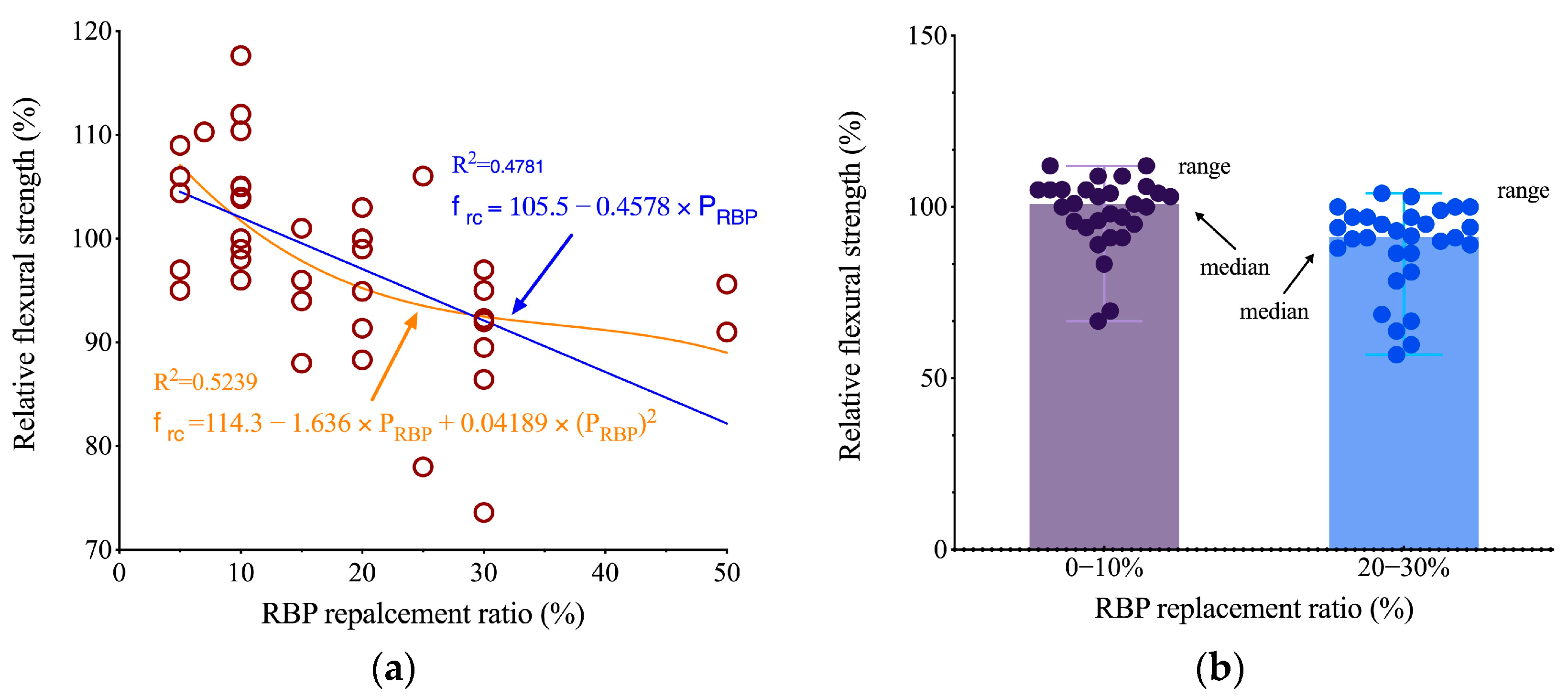 Buildings 14 03691 g034