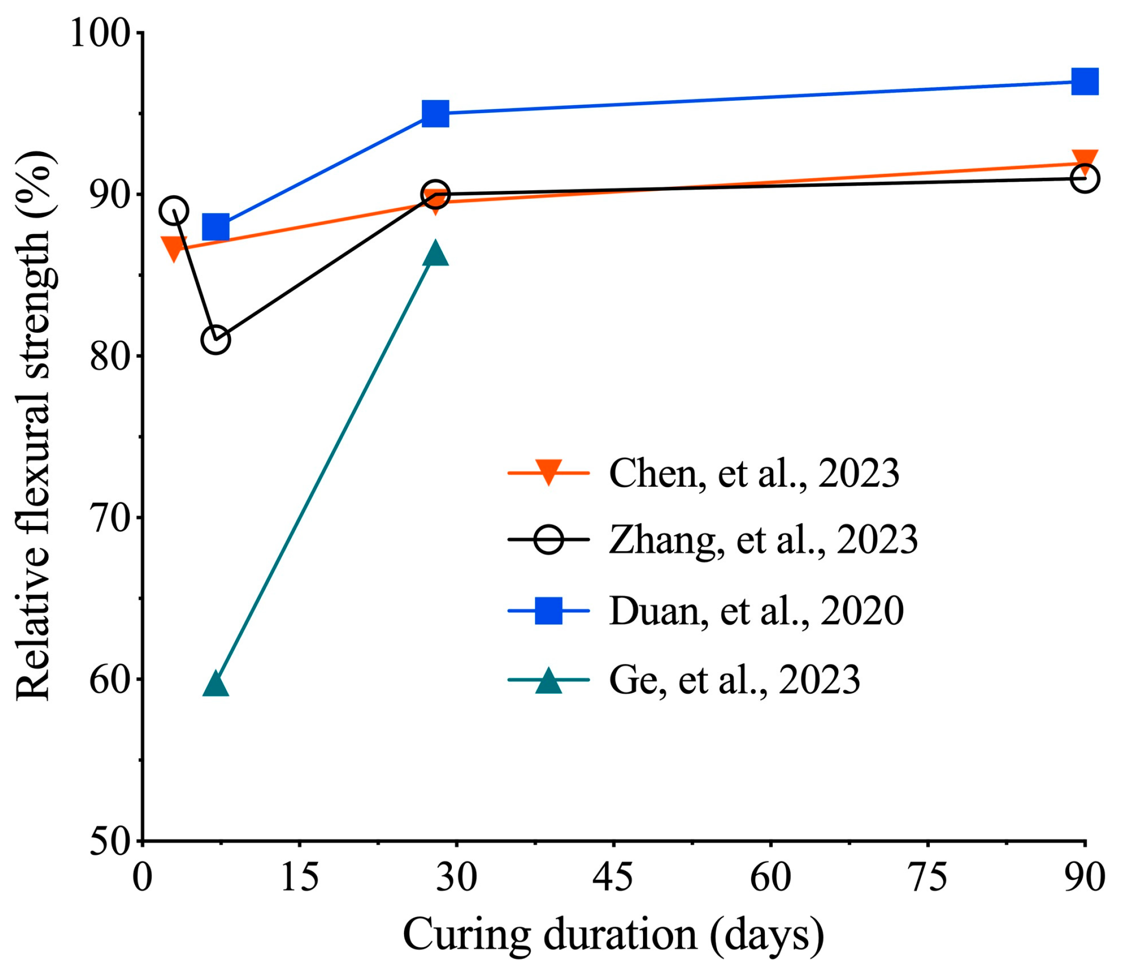 Buildings 14 03691 g035