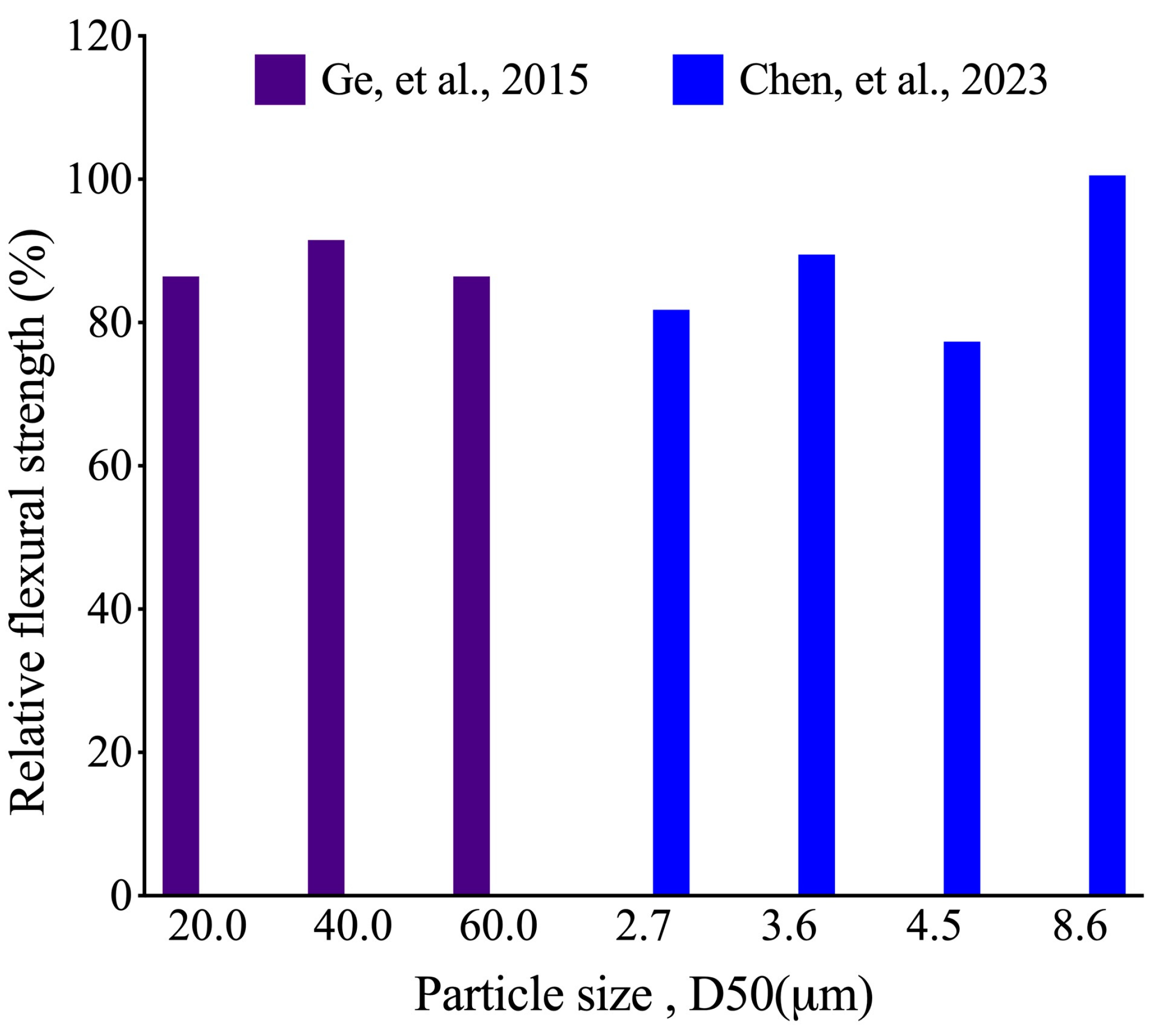 Buildings 14 03691 g036