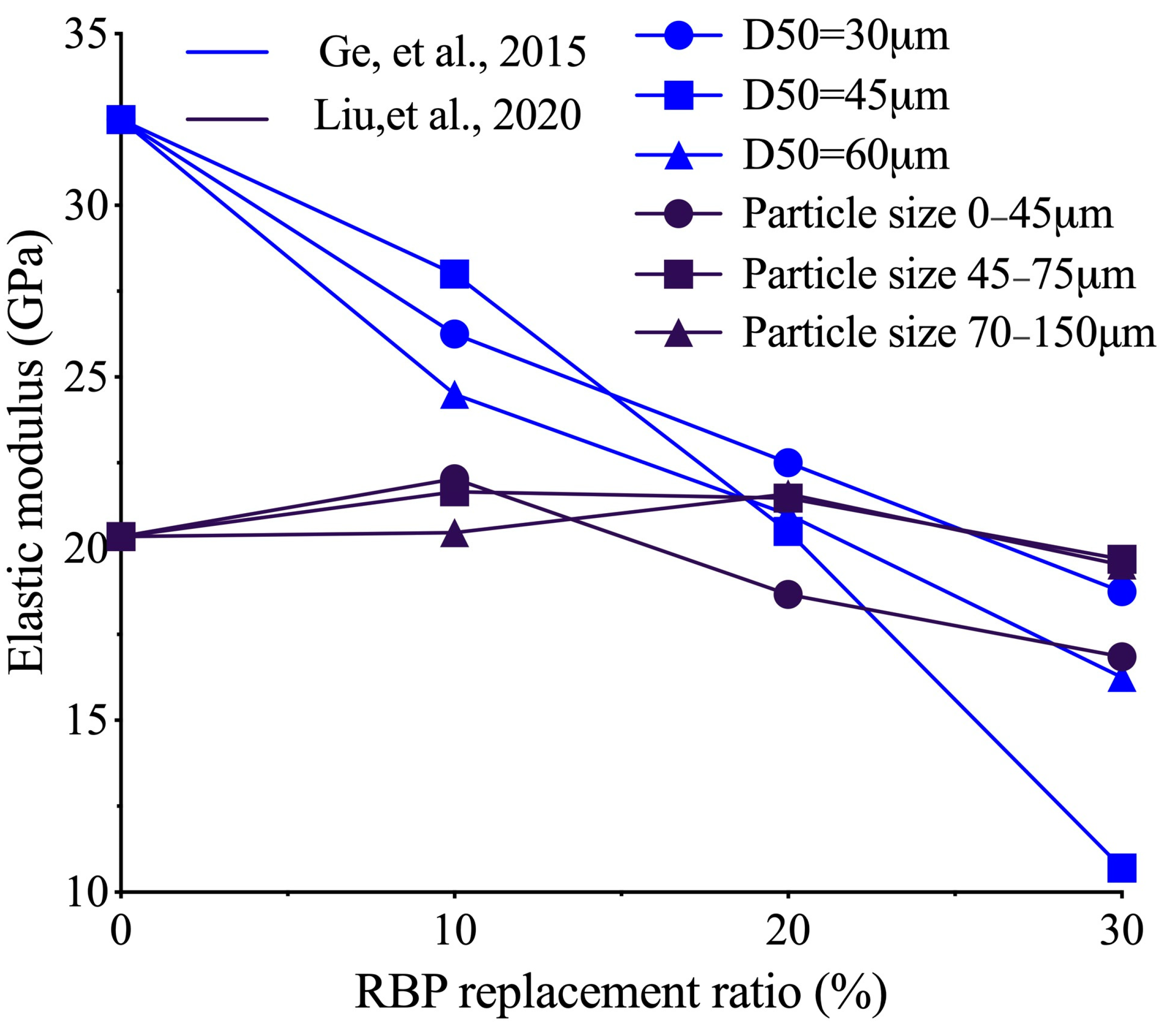Buildings 14 03691 g037
