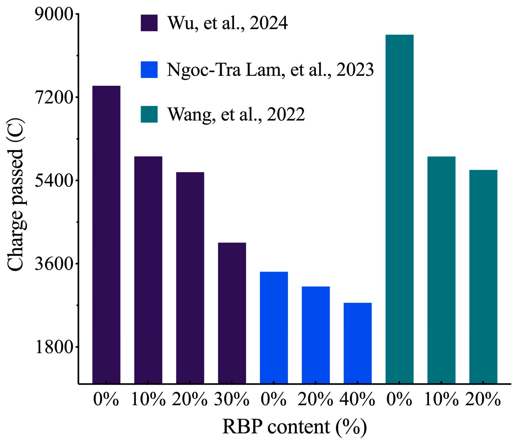 Buildings 14 03691 g038