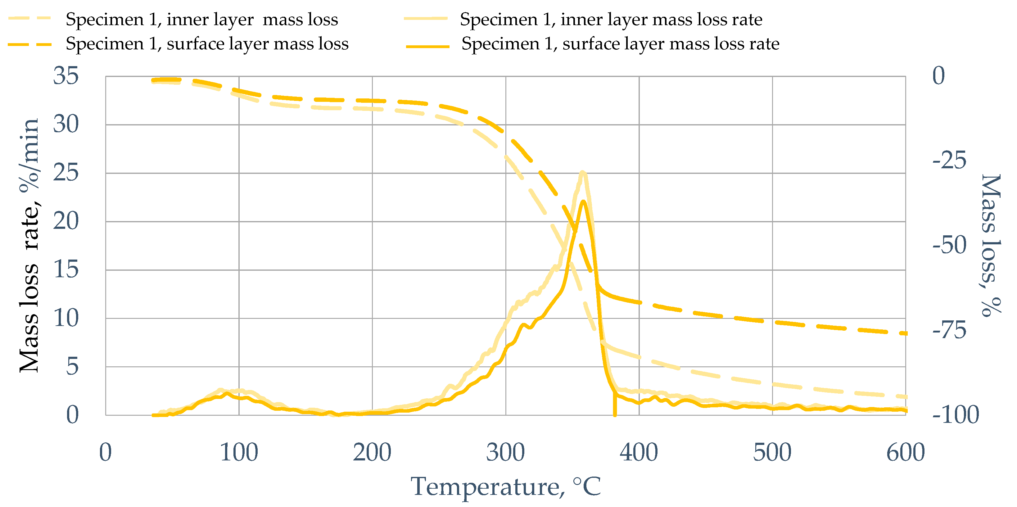 Buildings 14 03692 g005