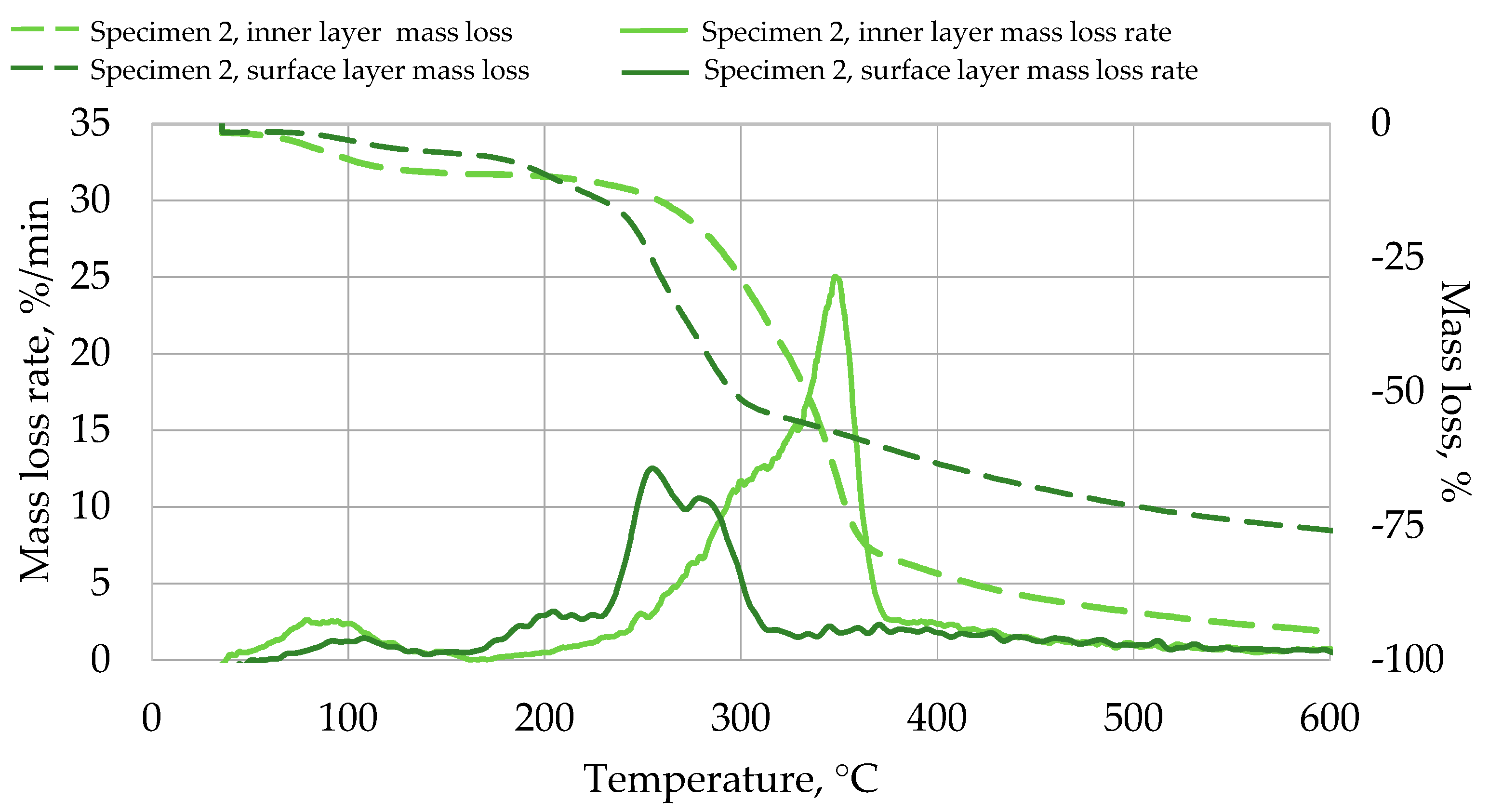 Buildings 14 03692 g006