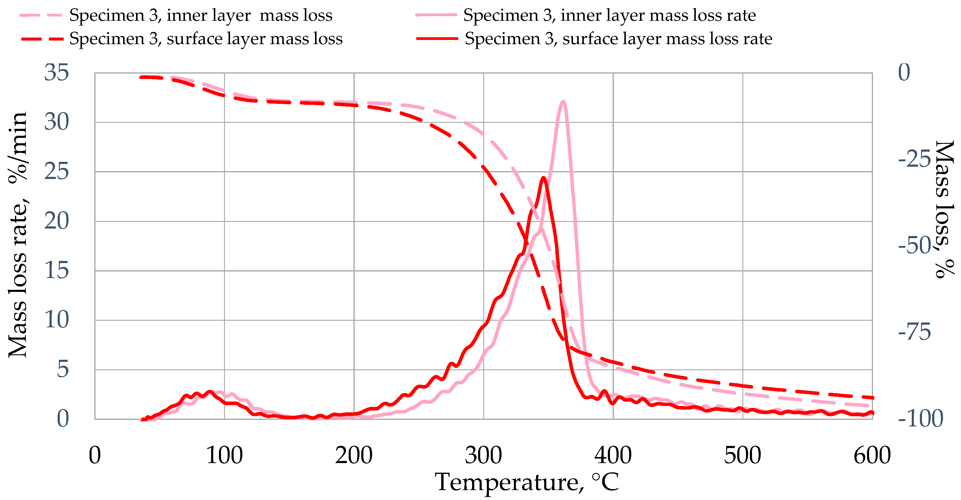 Buildings 14 03692 g007