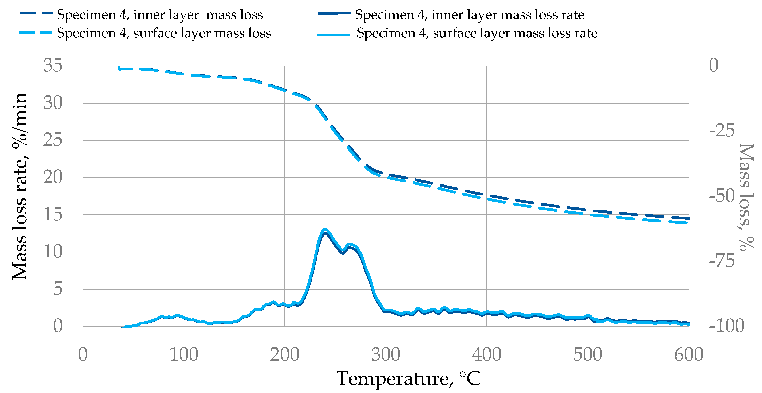 Buildings 14 03692 g008