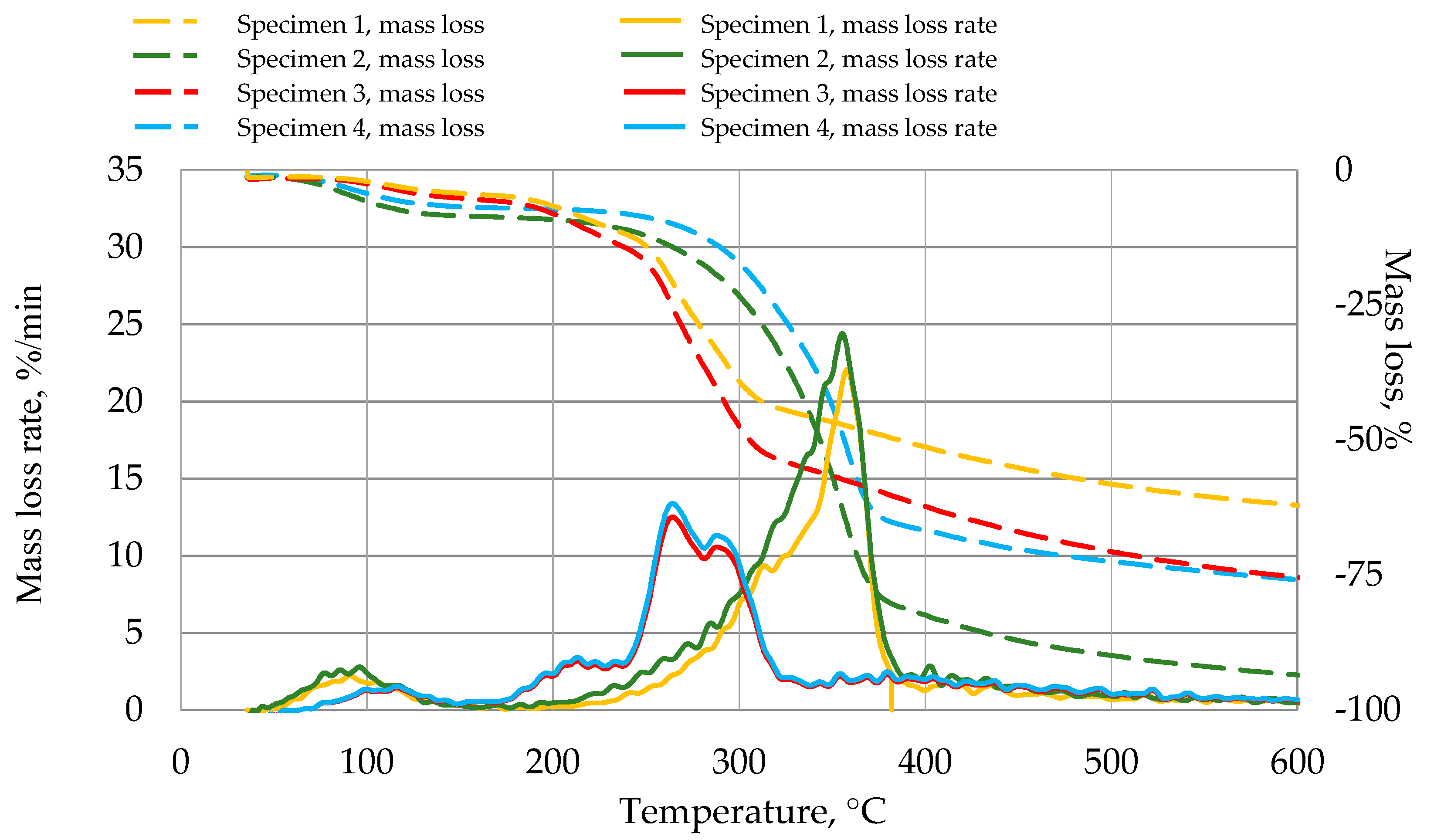 Buildings 14 03692 g009
