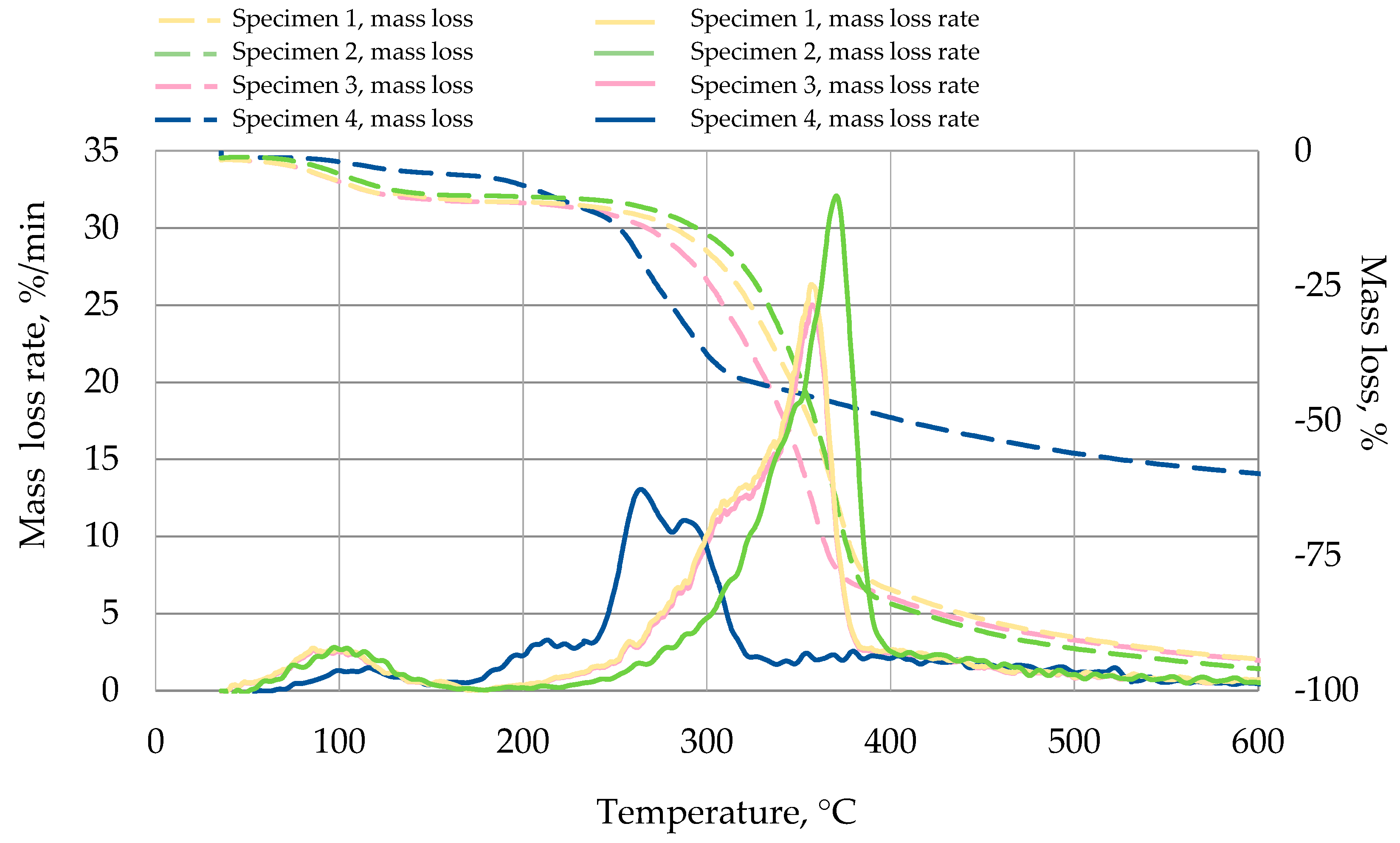 Buildings 14 03692 g010