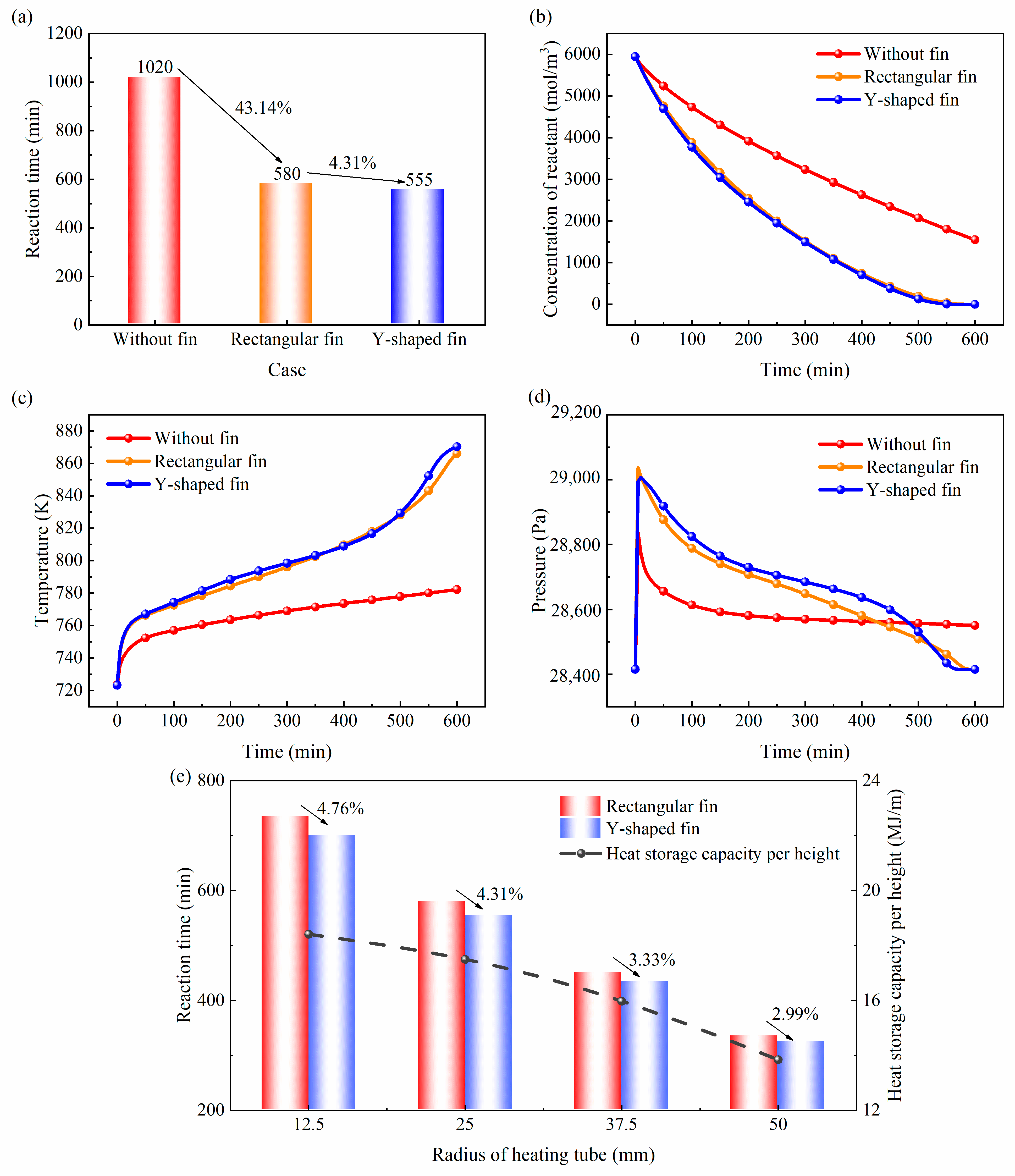 Buildings 14 03694 g004