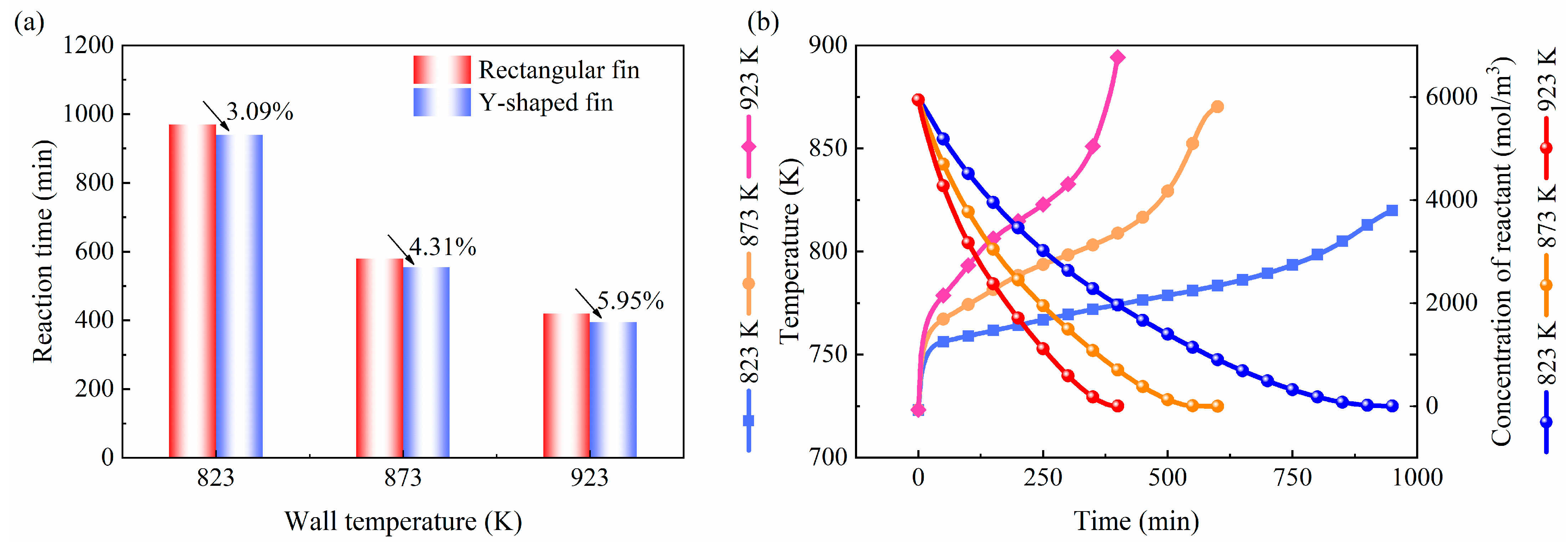 Buildings 14 03694 g008