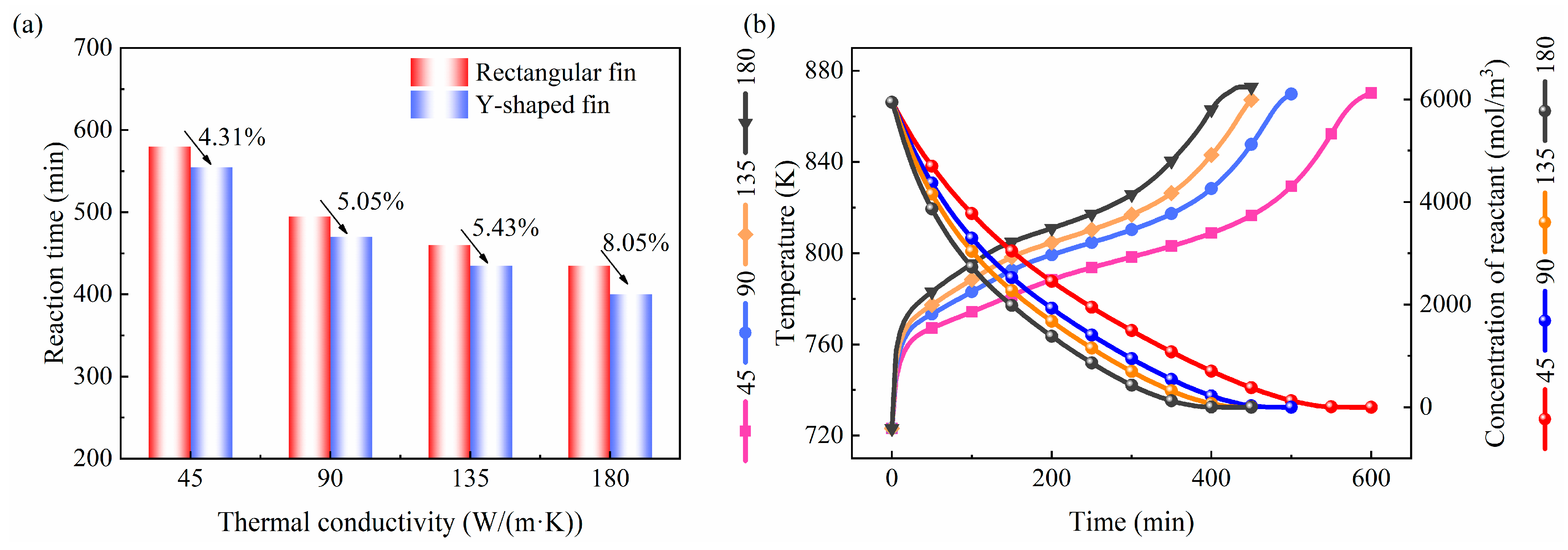 Buildings 14 03694 g010