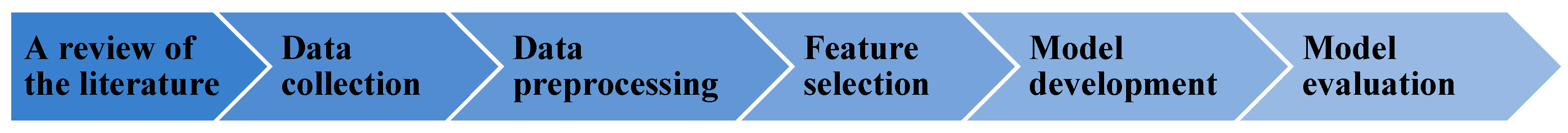 Buildings 14 03695 g001