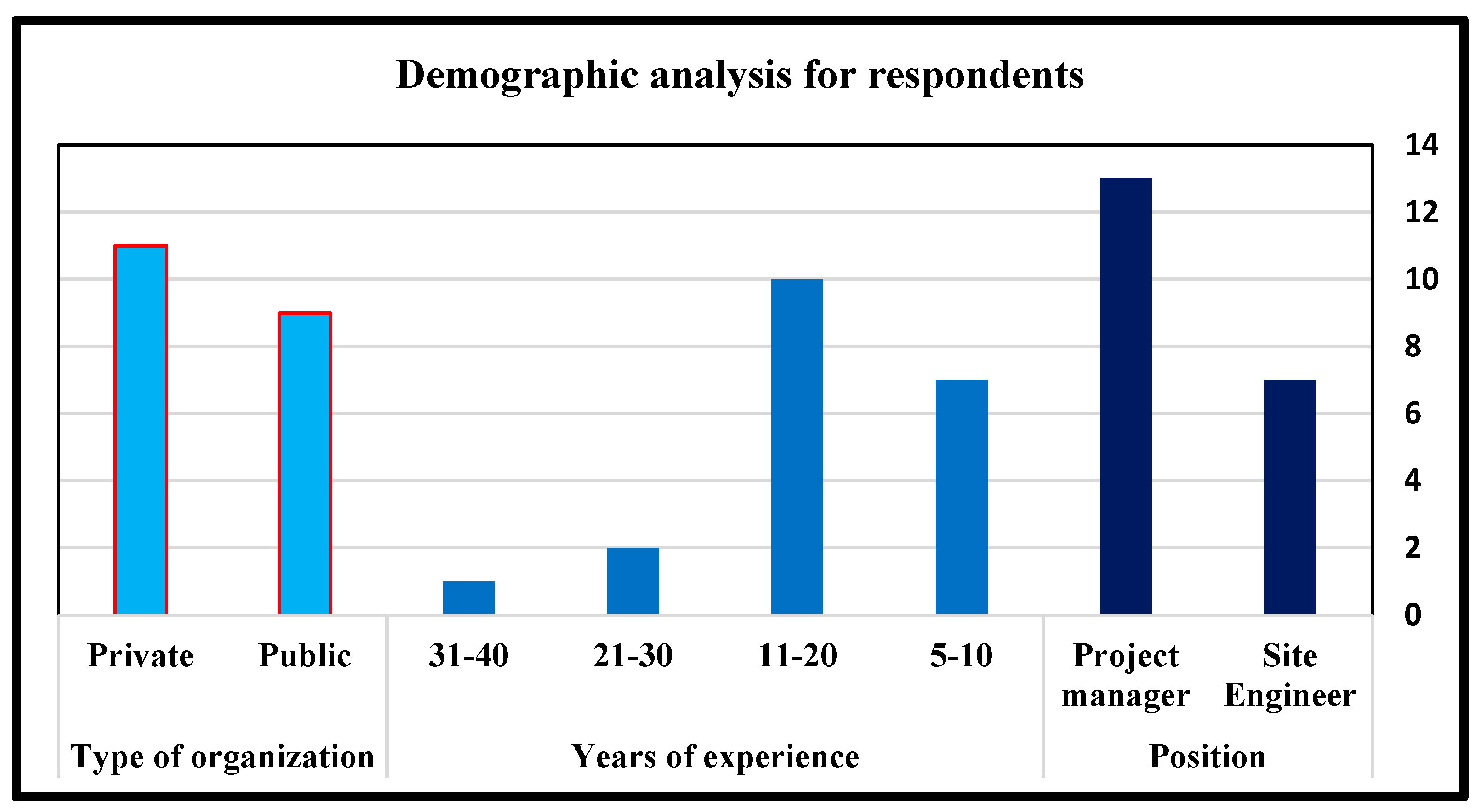Buildings 14 03695 g002