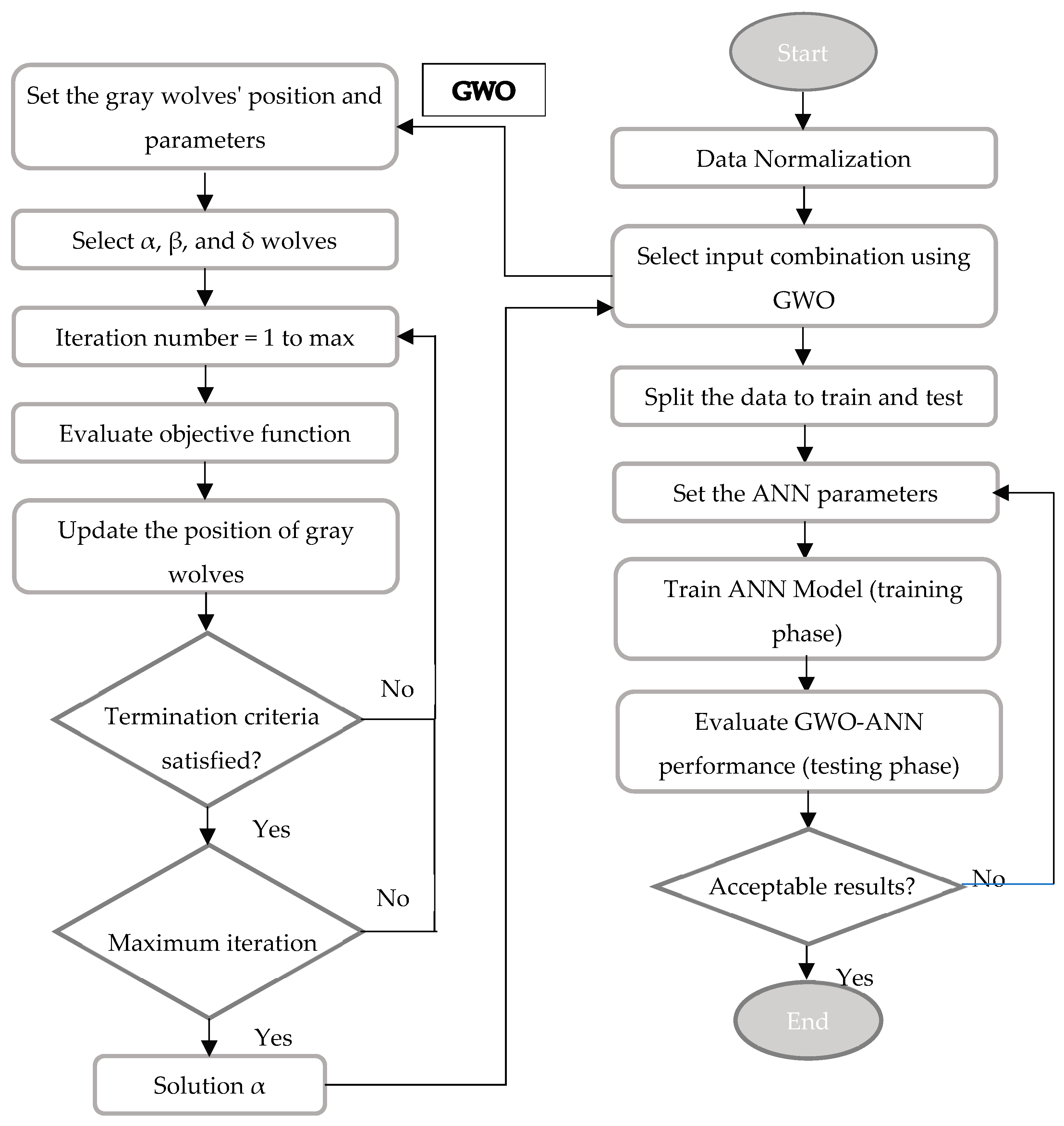 Buildings 14 03695 g003