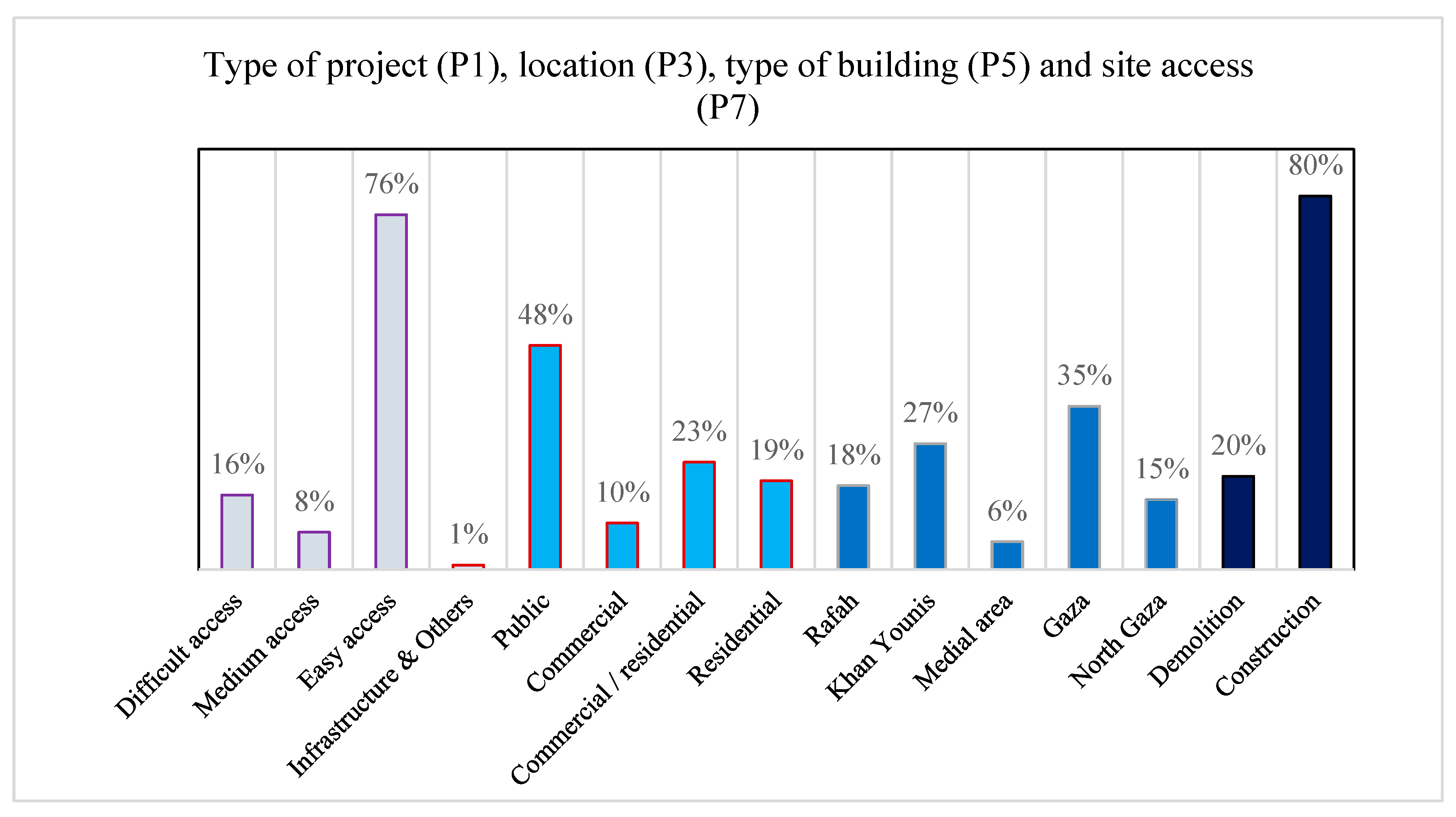 Buildings 14 03695 g005