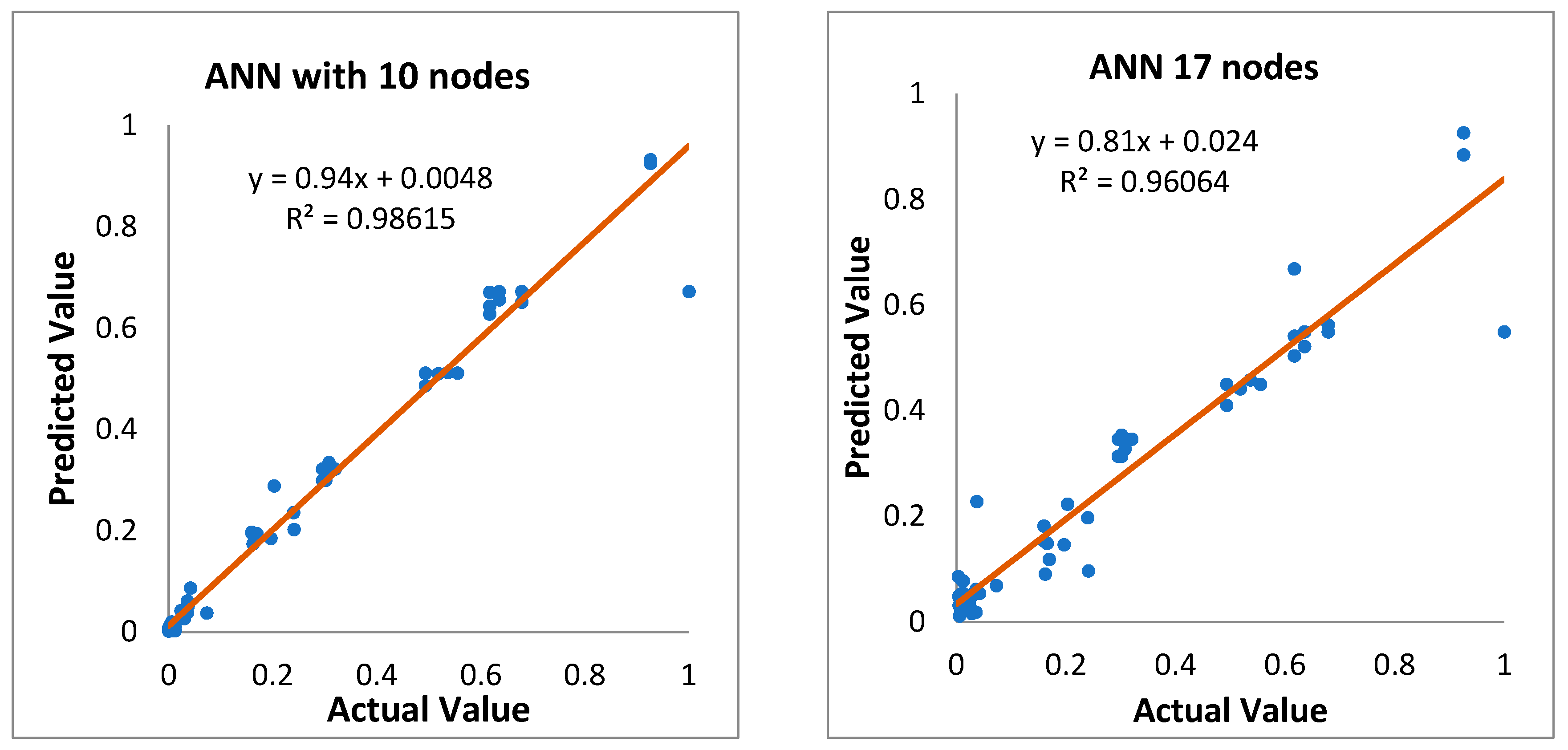 Buildings 14 03695 g006