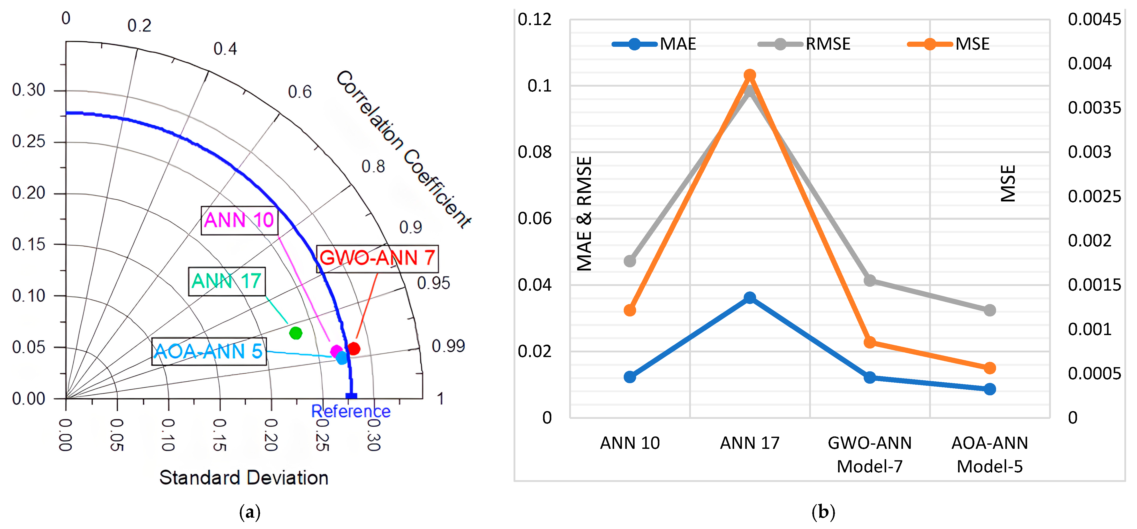 Buildings 14 03695 g008