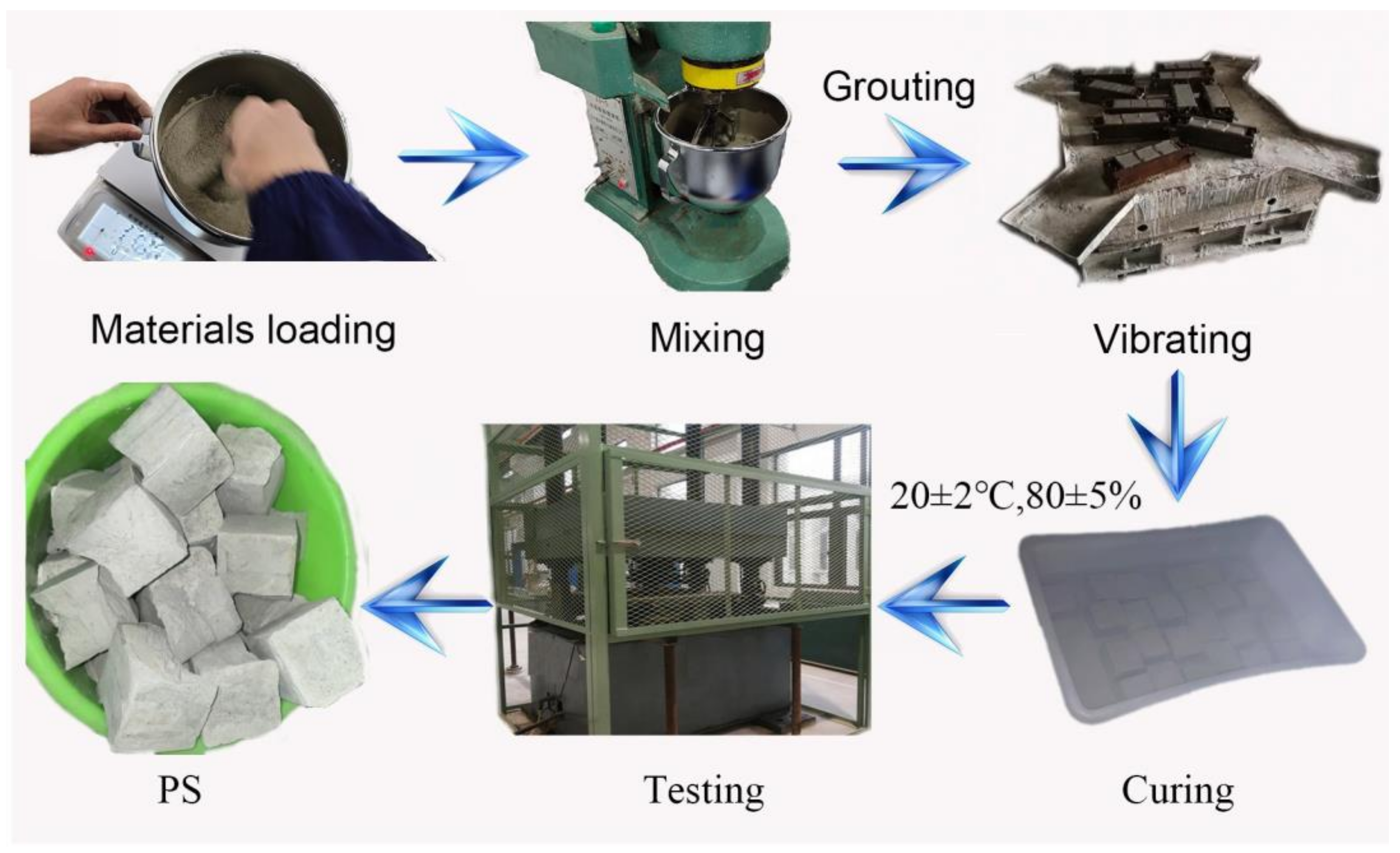 Buildings 14 03696 g003