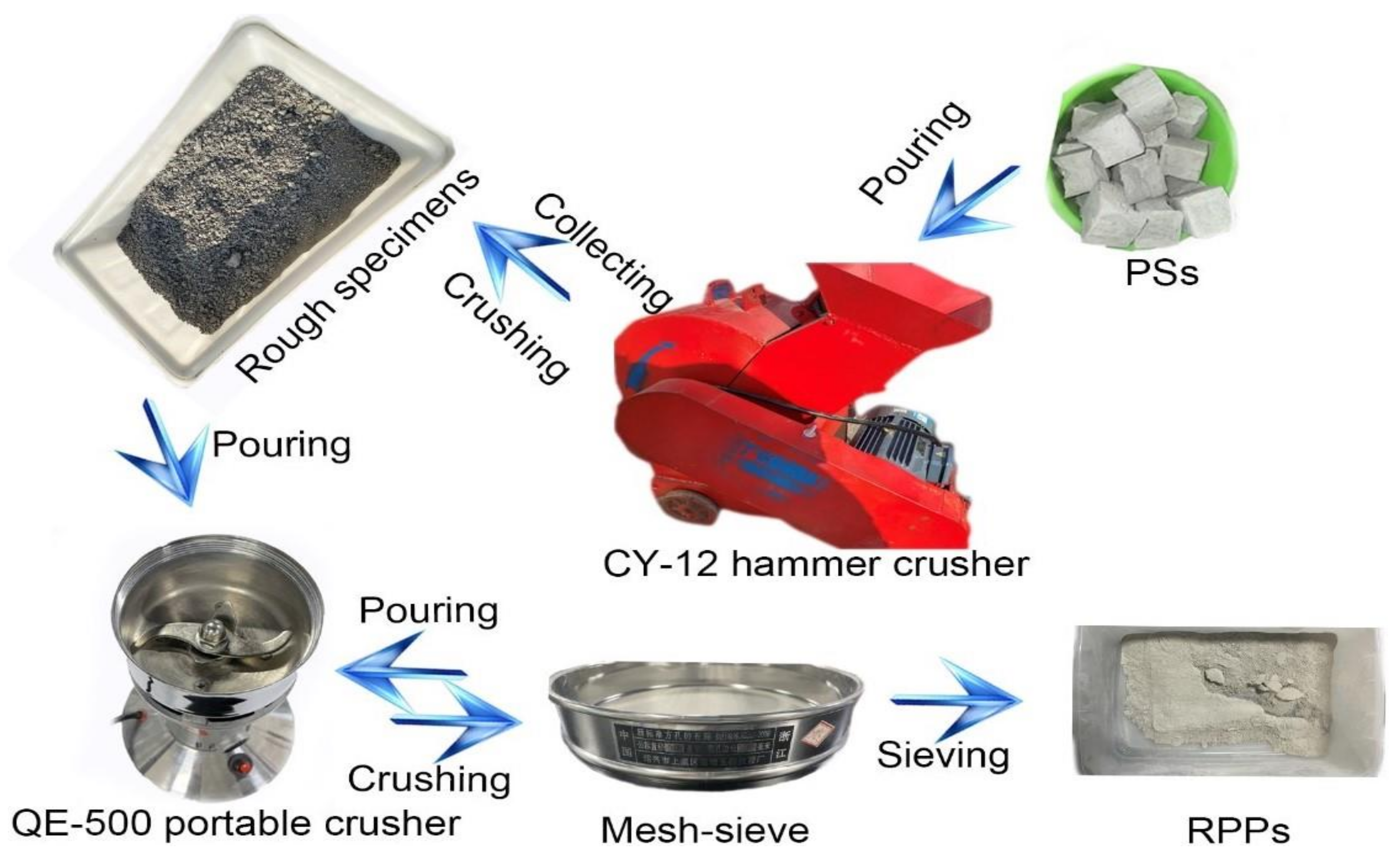 Buildings 14 03696 g004