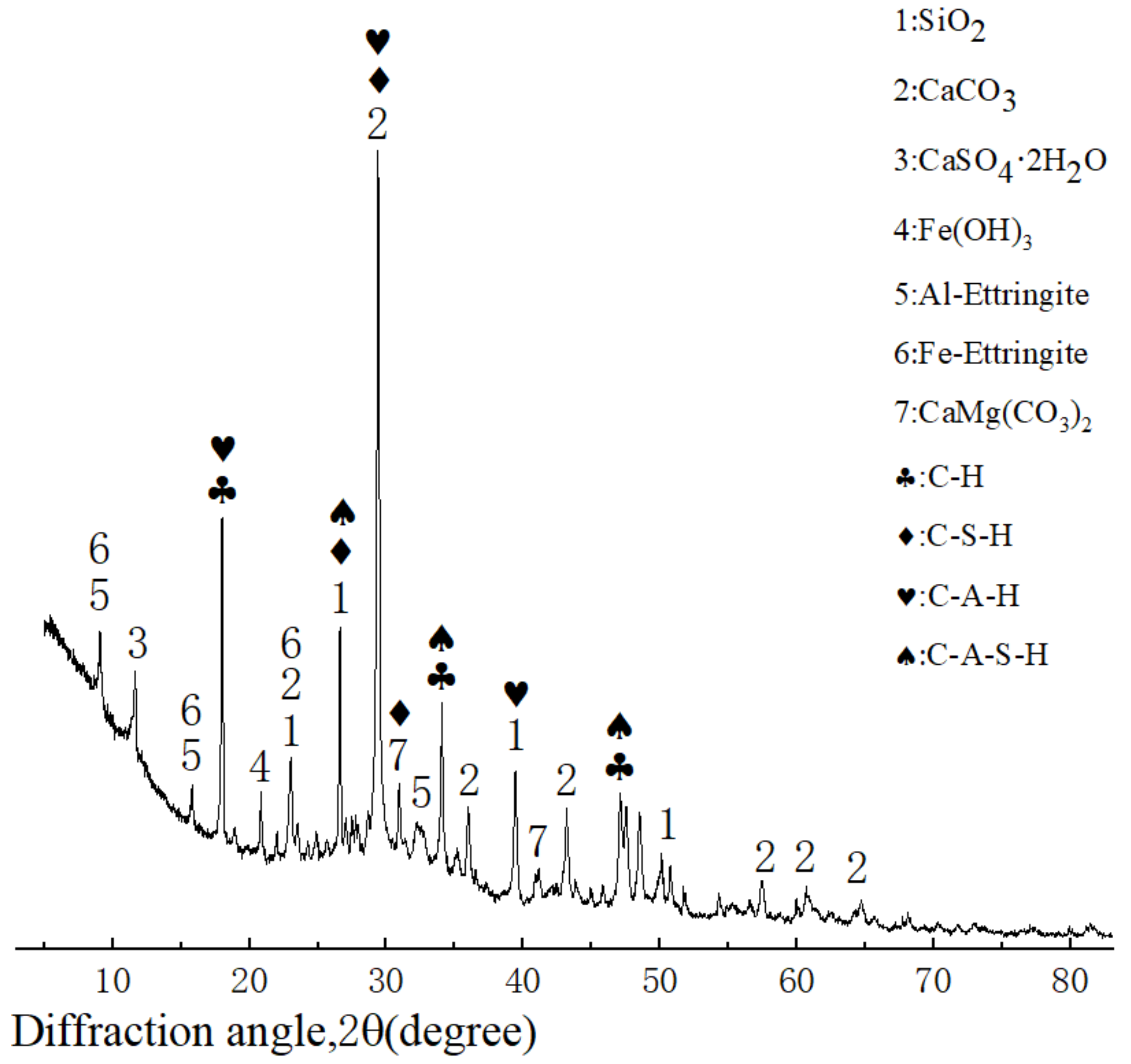 Buildings 14 03696 g007
