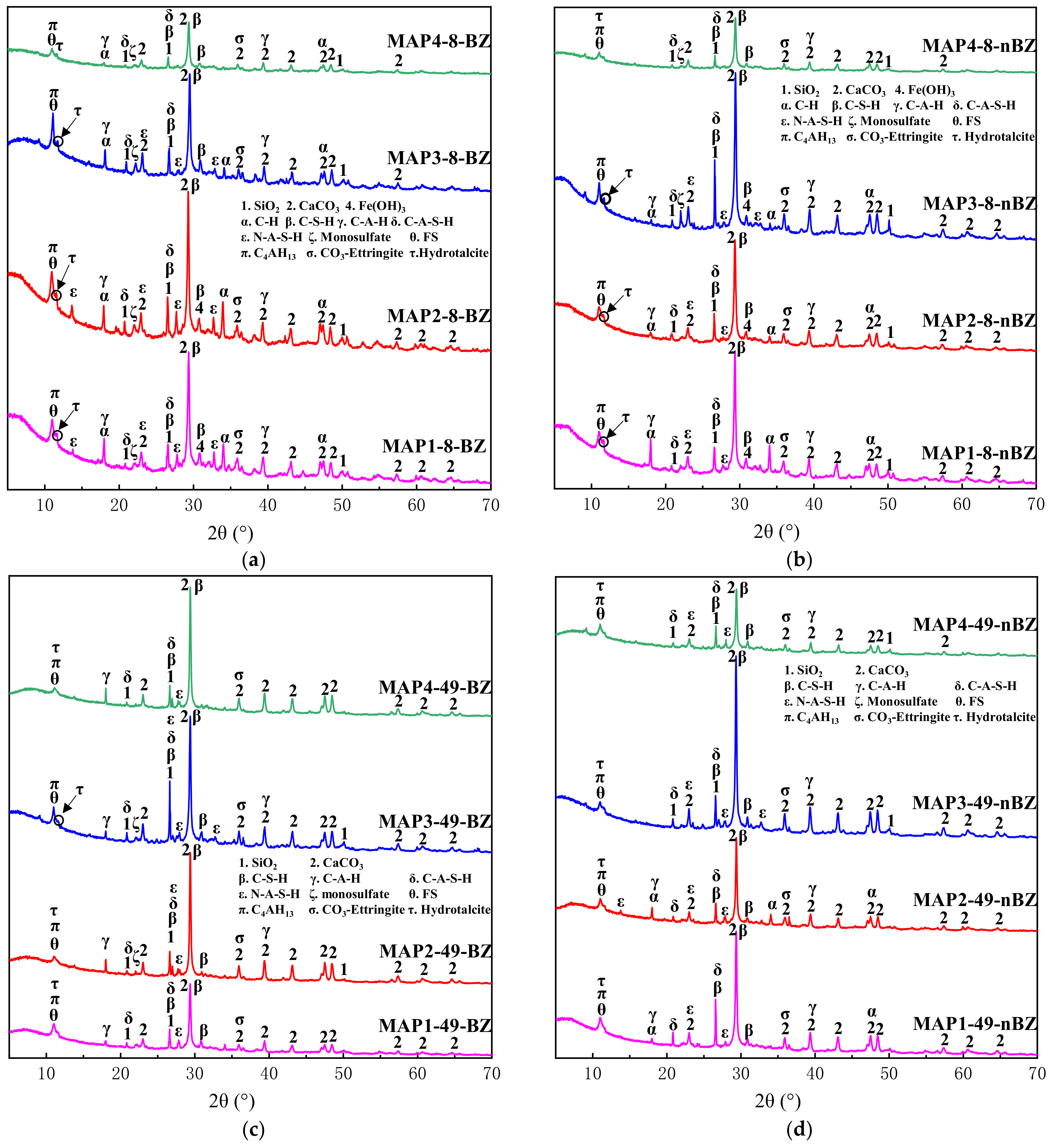 Buildings 14 03696 g010