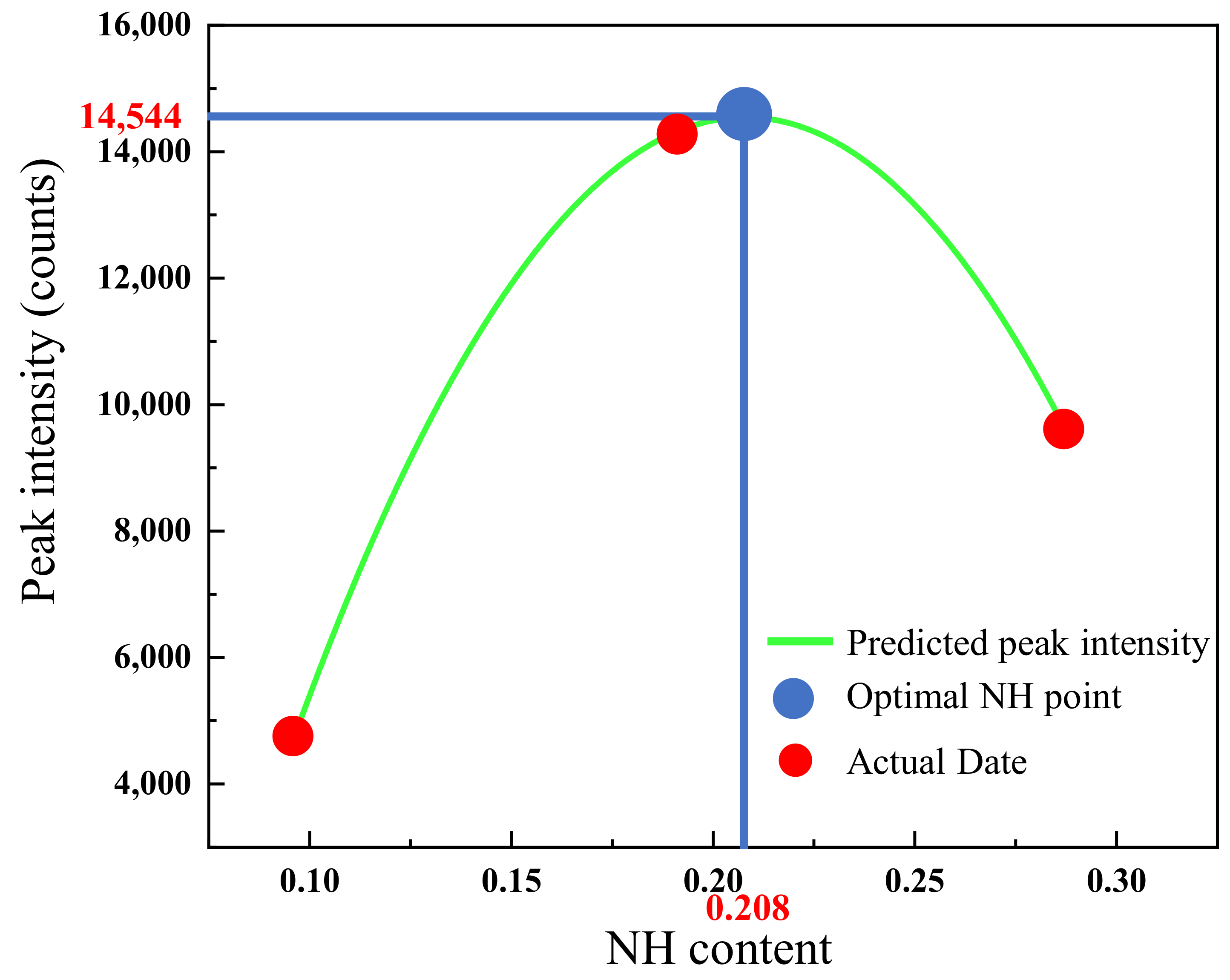Buildings 14 03696 g011