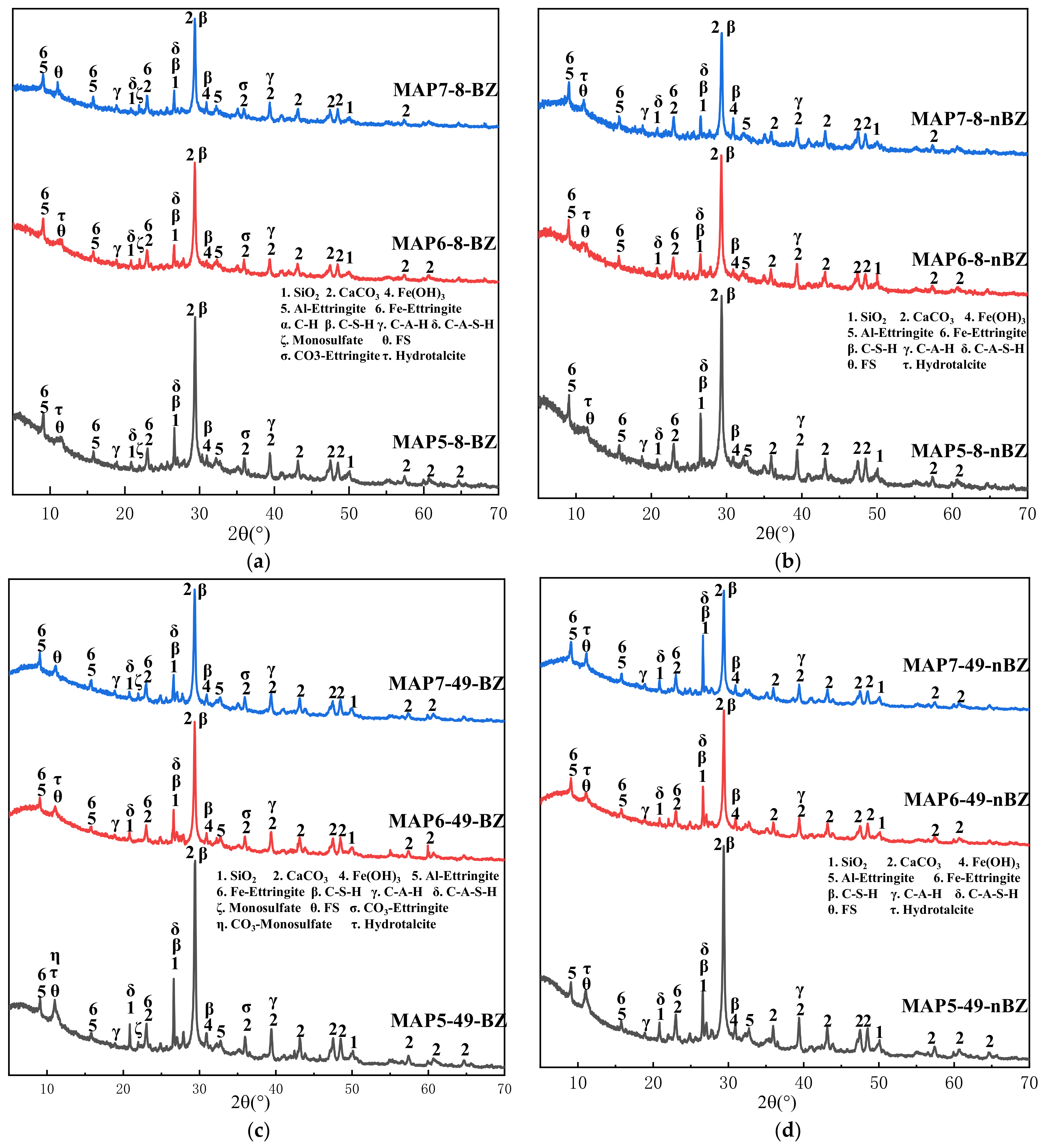 Buildings 14 03696 g013