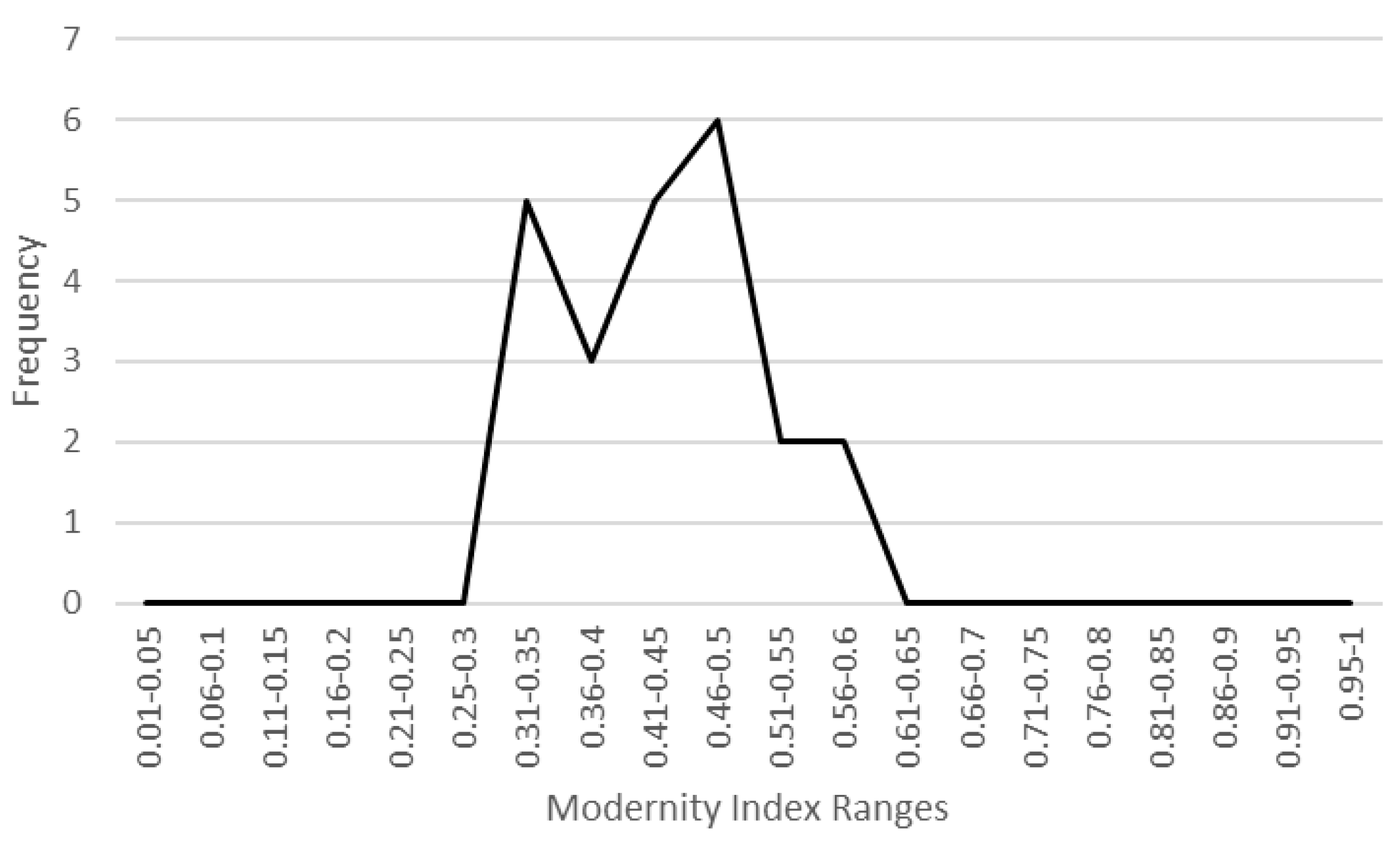 Buildings 14 03697 g011