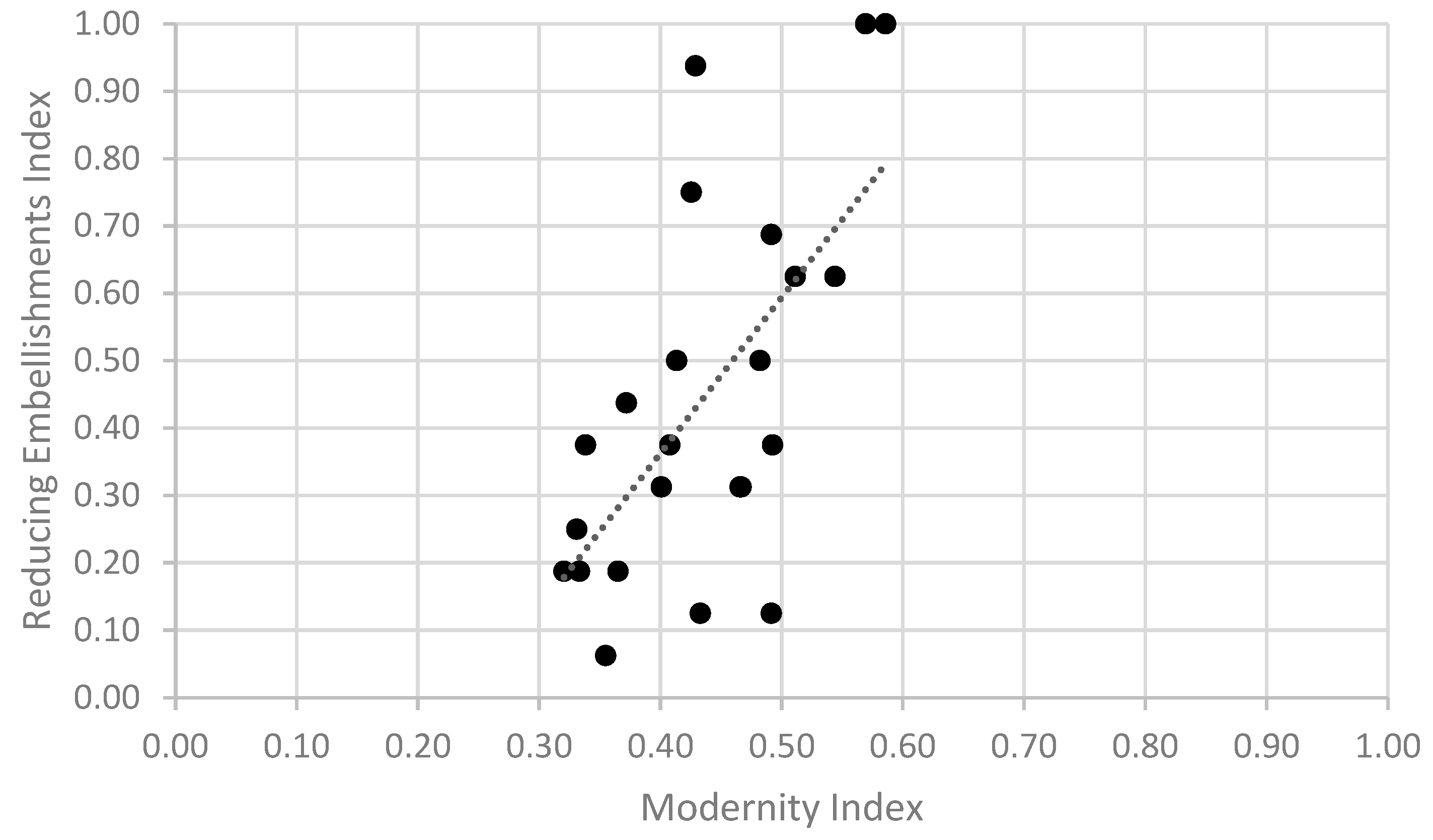 Buildings 14 03697 g015