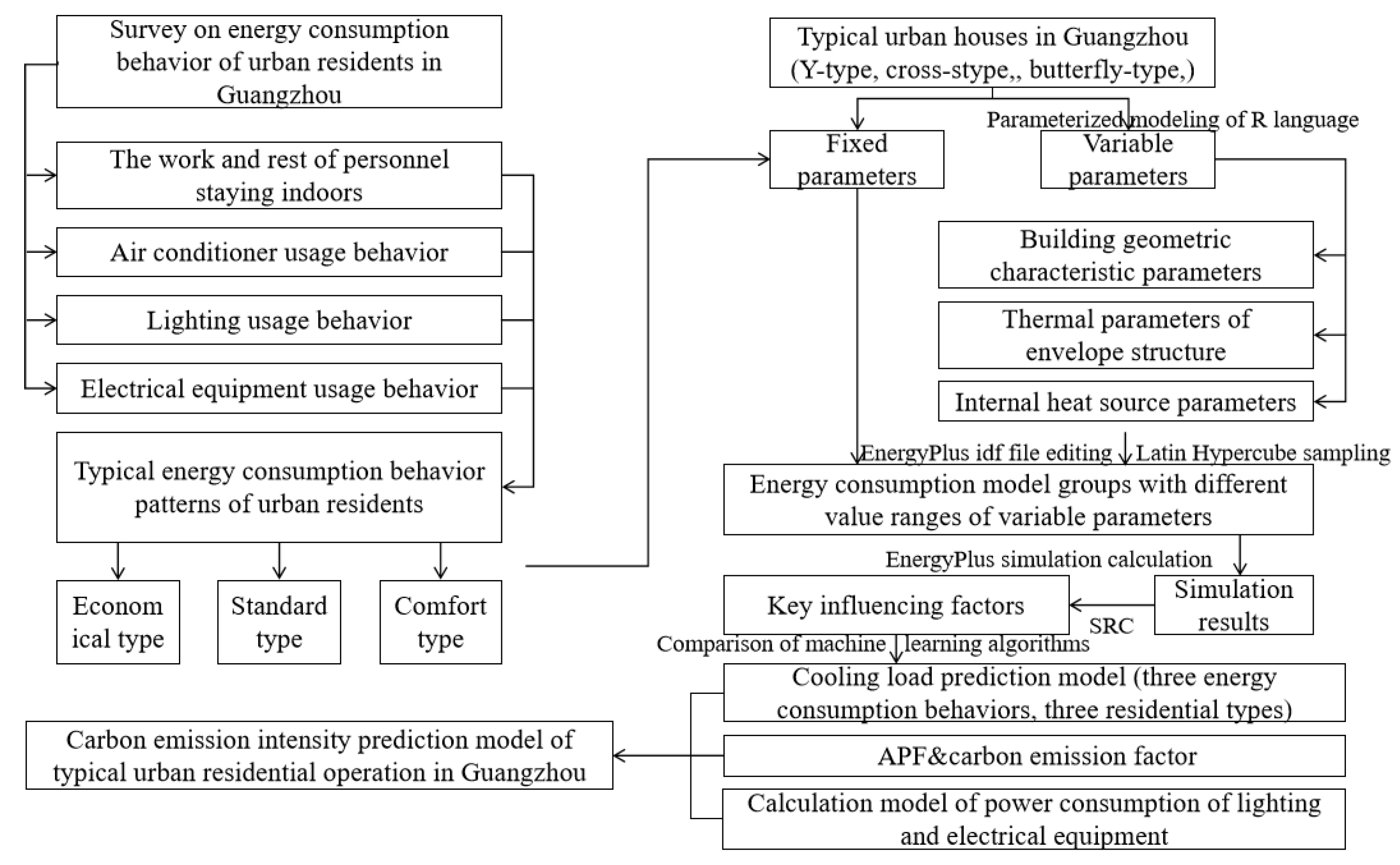 Buildings 14 03699 g001