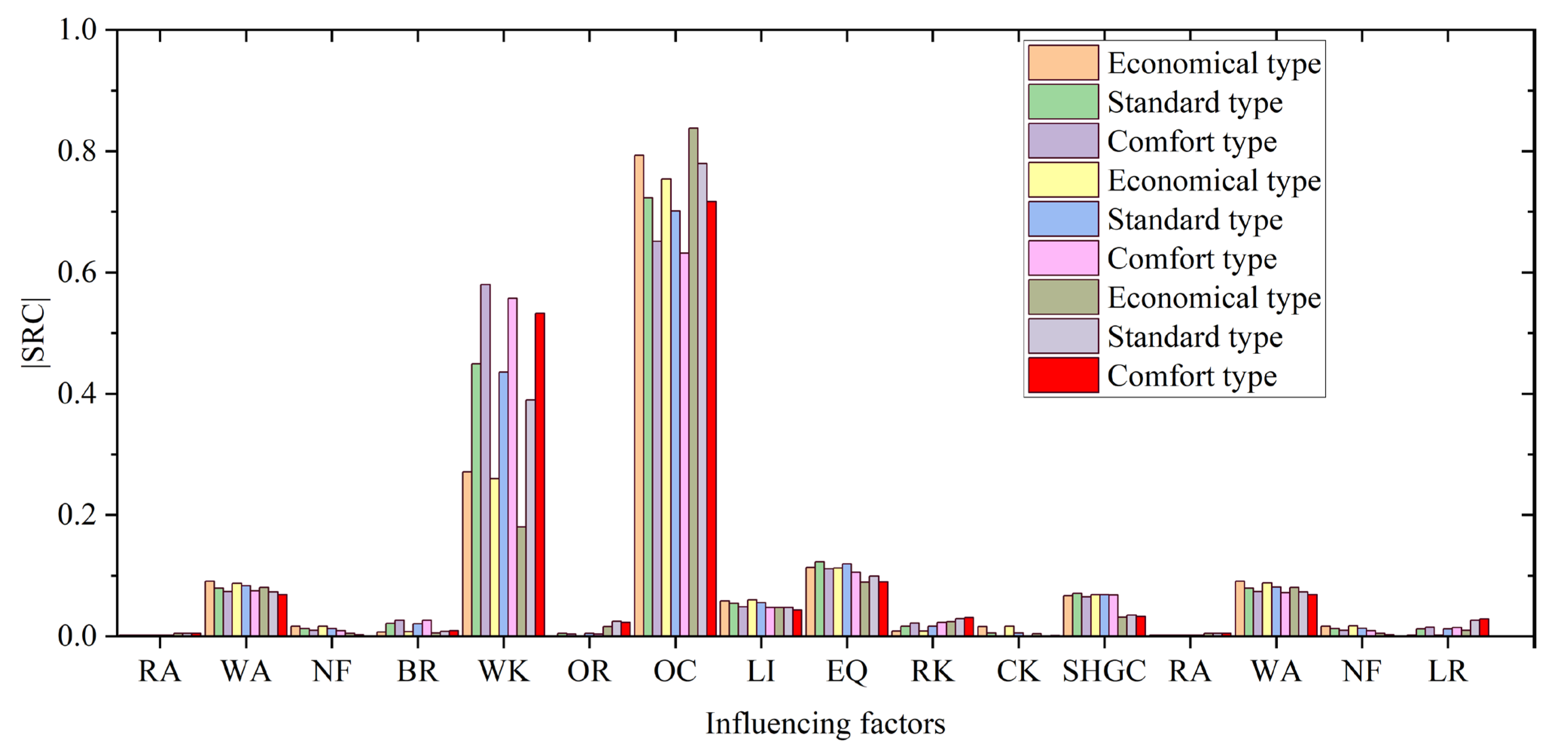Buildings 14 03699 g005